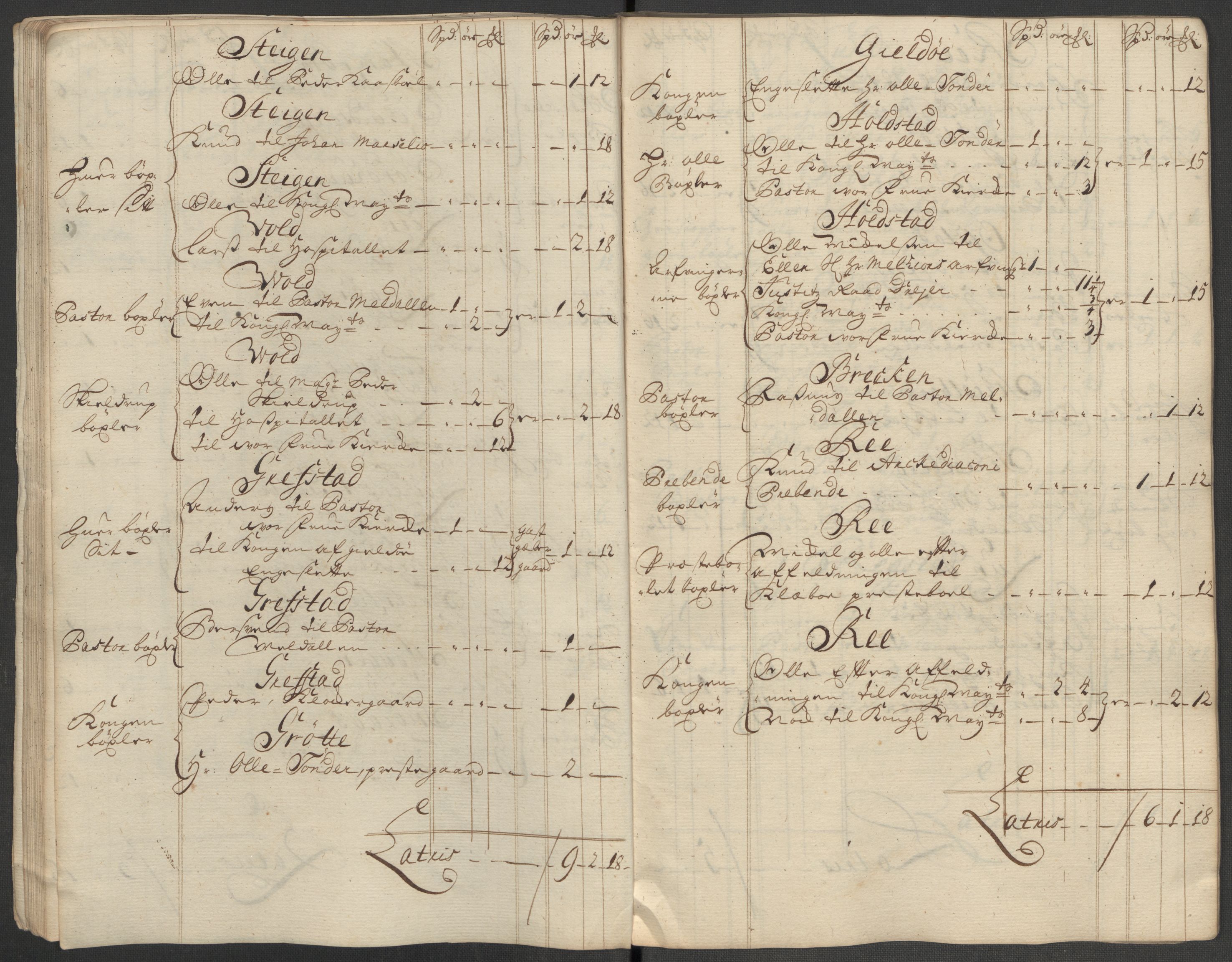 Rentekammeret inntil 1814, Reviderte regnskaper, Fogderegnskap, AV/RA-EA-4092/R60/L3971: Fogderegnskap Orkdal og Gauldal, 1718, p. 38