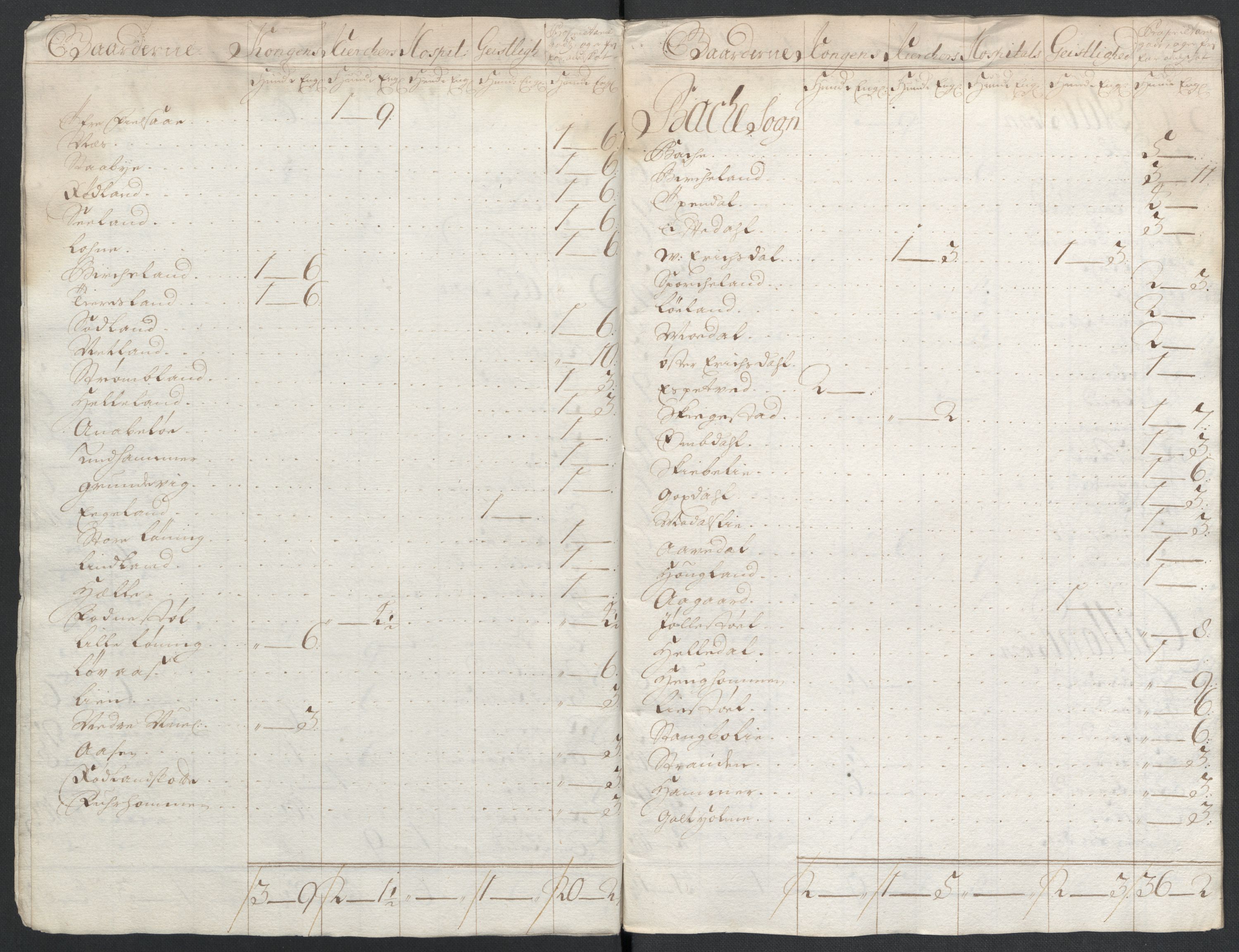 Rentekammeret inntil 1814, Reviderte regnskaper, Fogderegnskap, AV/RA-EA-4092/R43/L2551: Fogderegnskap Lista og Mandal, 1705-1709, p. 498