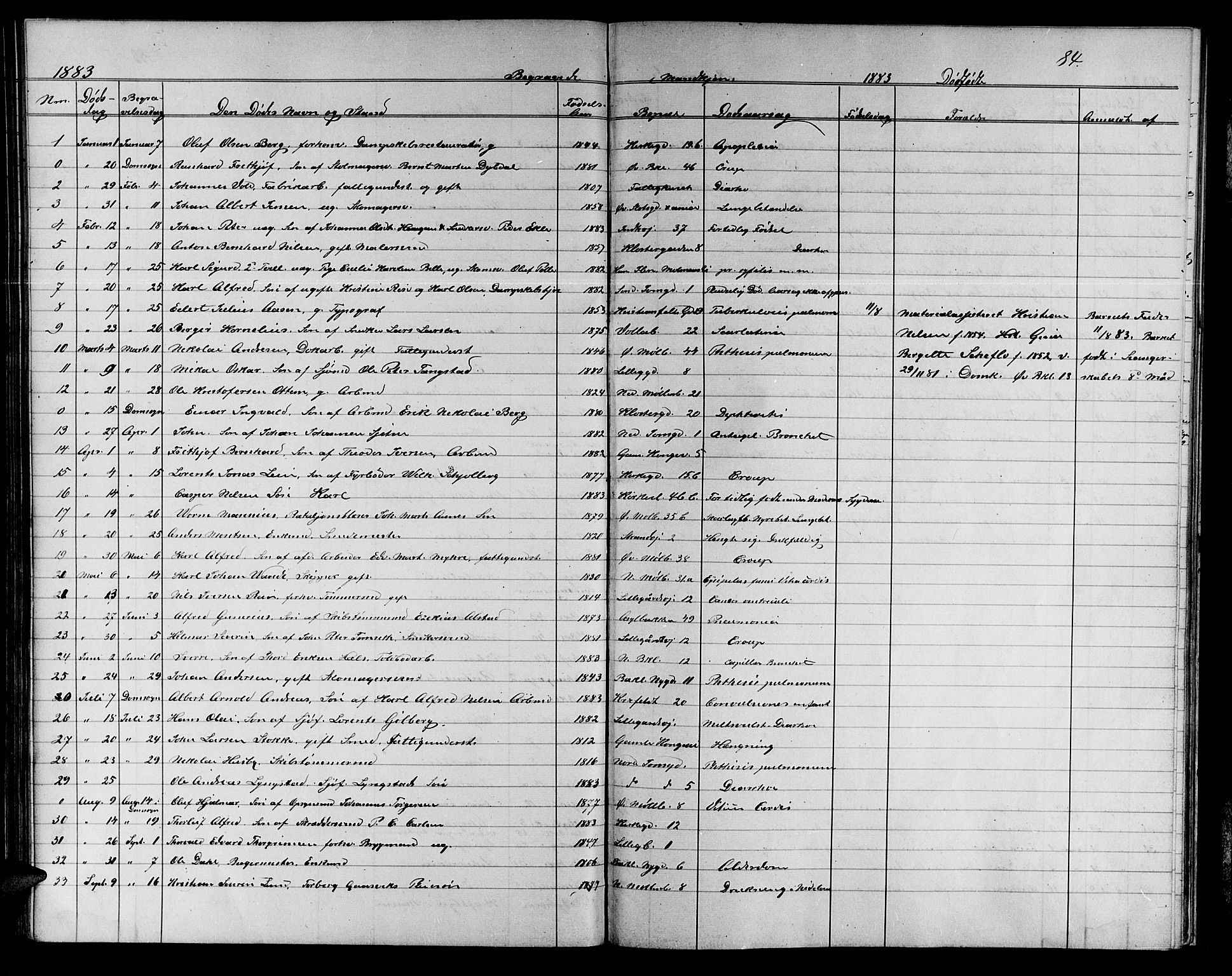 Ministerialprotokoller, klokkerbøker og fødselsregistre - Sør-Trøndelag, SAT/A-1456/604/L0221: Parish register (copy) no. 604C04, 1870-1885, p. 84