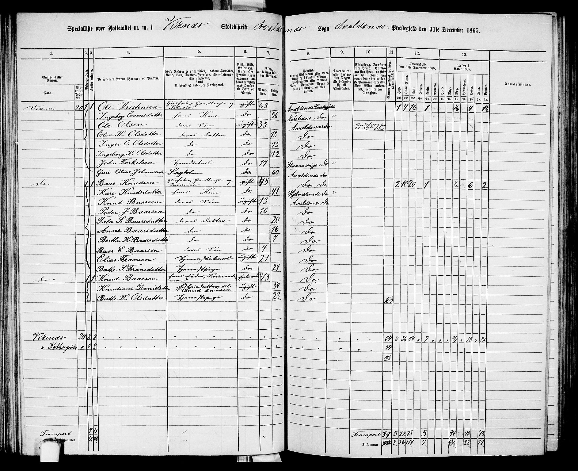 RA, 1865 census for Avaldsnes, 1865, p. 94