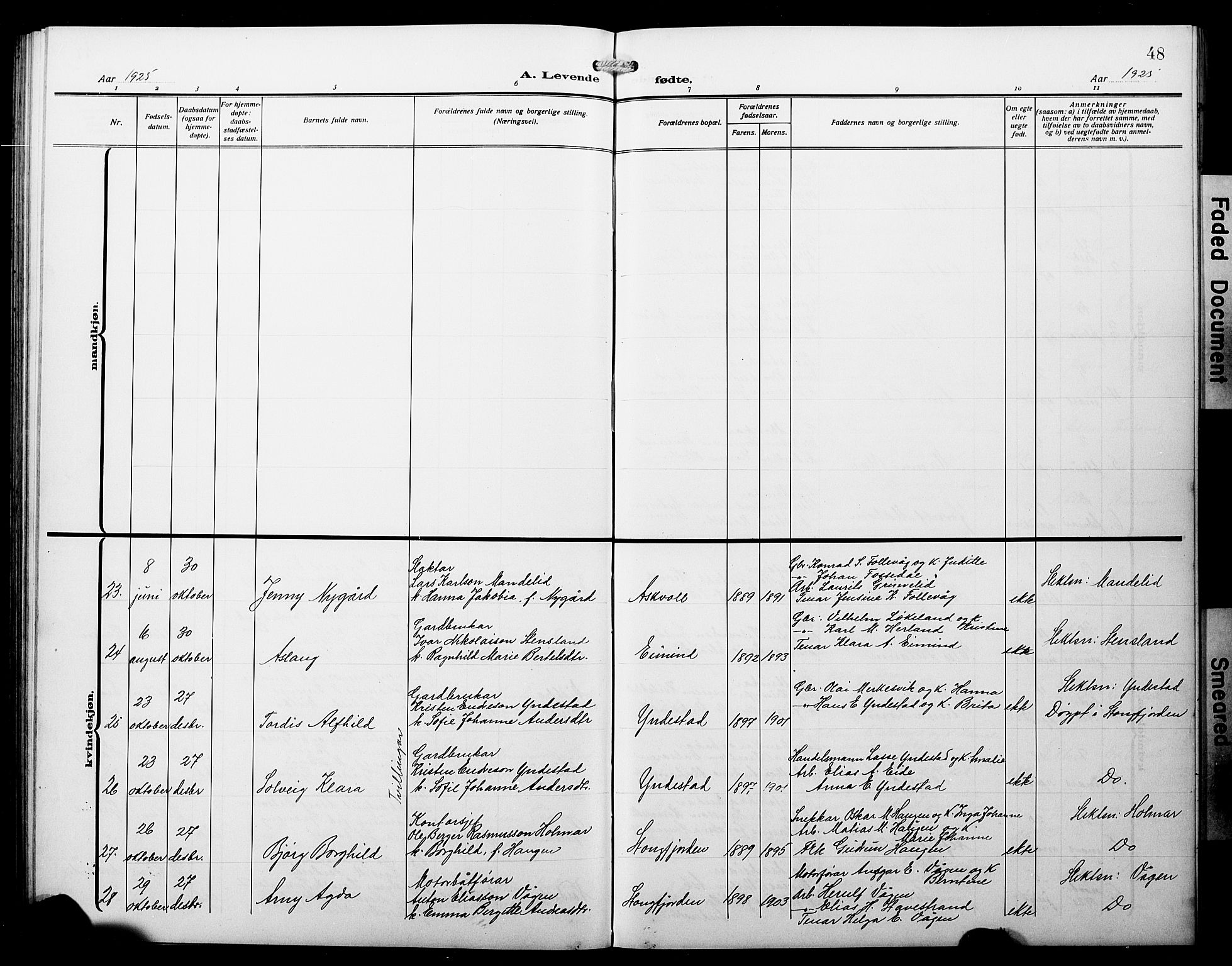 Askvoll sokneprestembete, SAB/A-79501/H/Hab/Haba/L0004: Parish register (copy) no. A 4, 1913-1929, p. 48