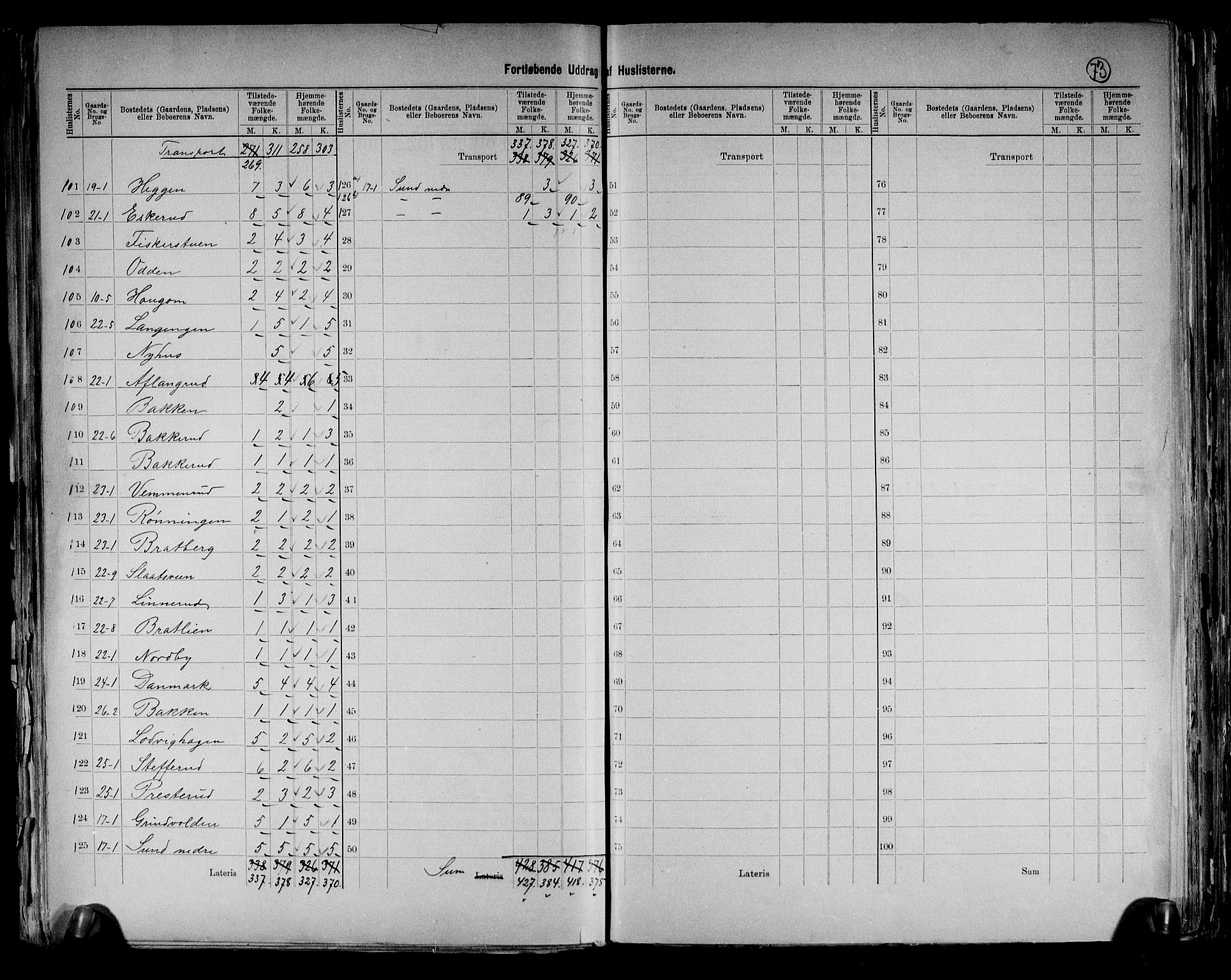 RA, 1891 census for 0411 Nes, 1891, p. 9