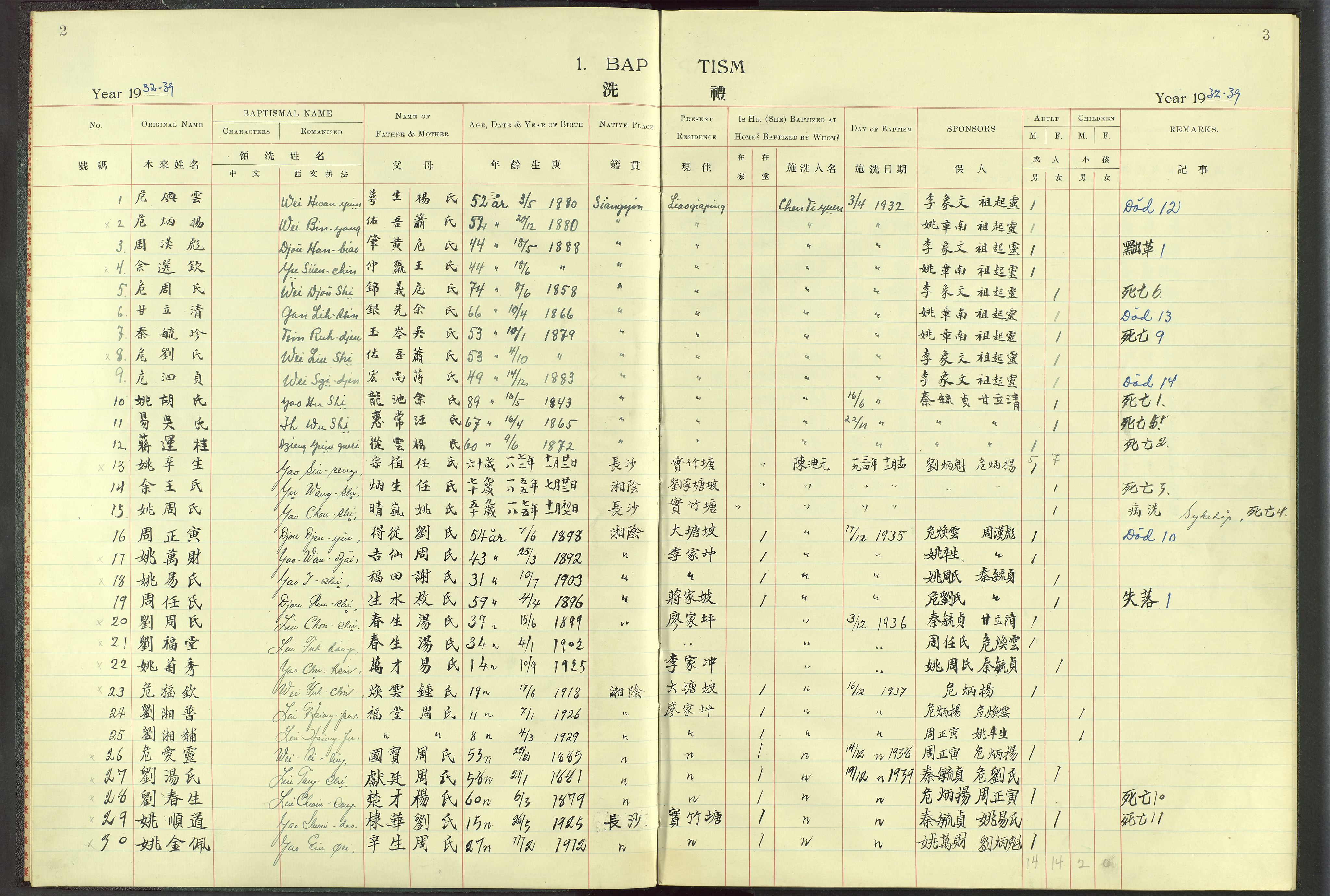 Det Norske Misjonsselskap - utland - Kina (Hunan), VID/MA-A-1065/Dm/L0009: Parish register (official) no. 54, 1942-1948, p. 2-3