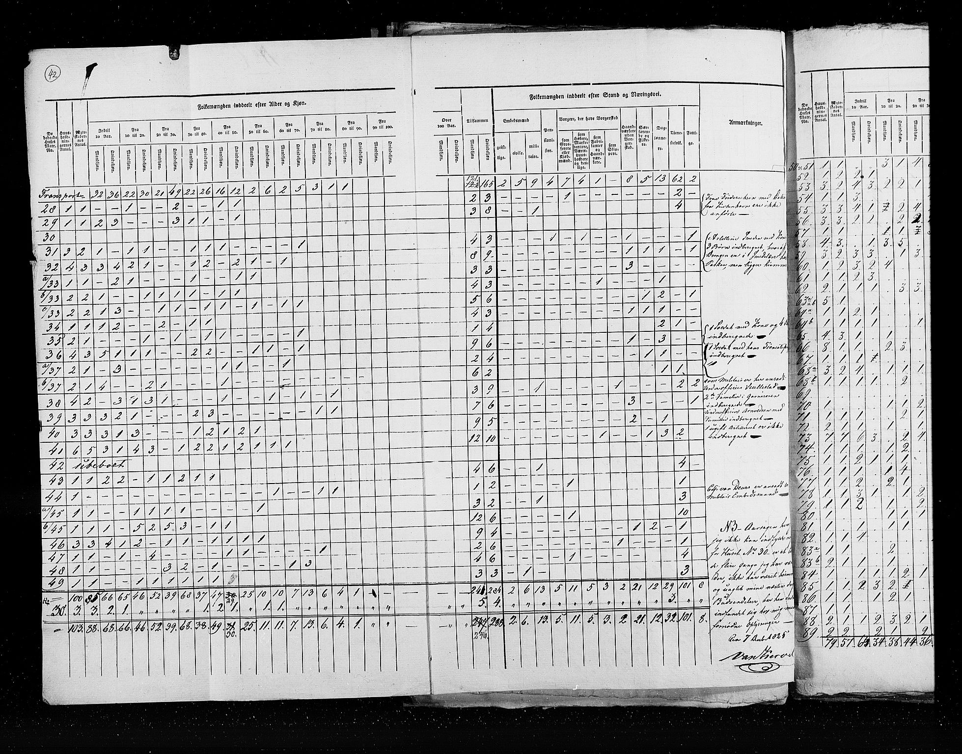 RA, Census 1825, vol. 21: Risør-Vardø, 1825, p. 42