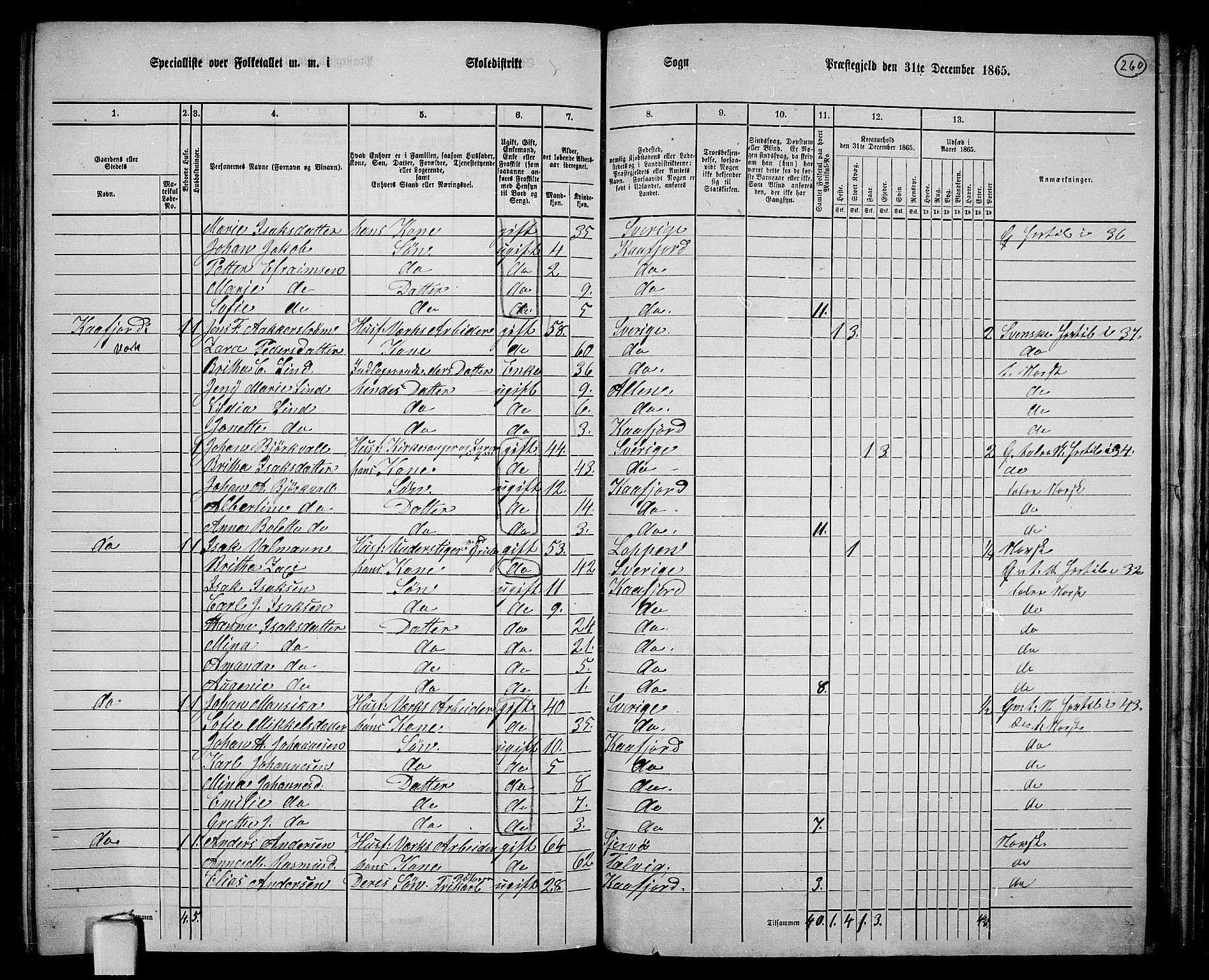 RA, 1865 census for Alta, 1865, p. 83