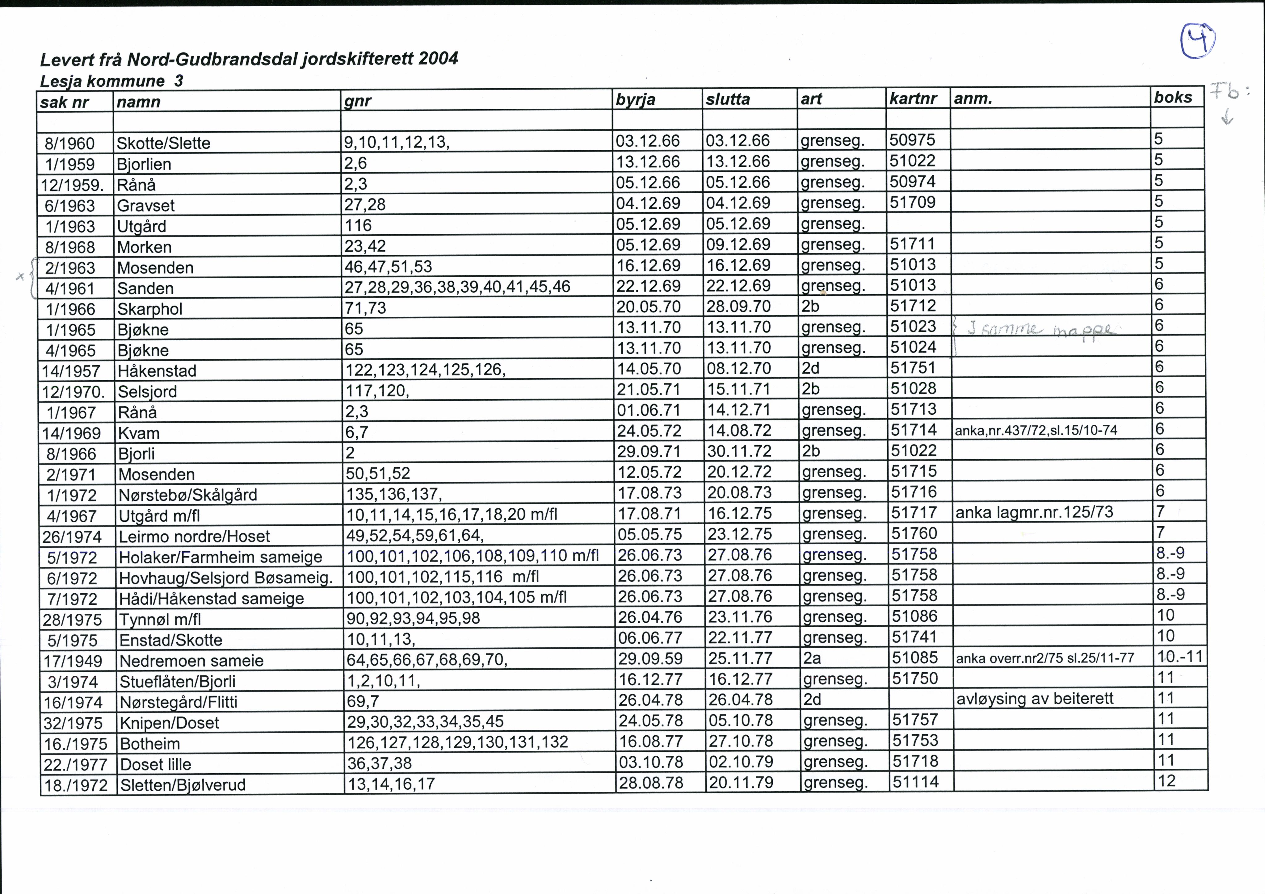 Nord-Gudbrandsdal jordskifterett, SAH/JORDSKIFTEO-005/H/Ha/L0001: Register, 1940-1995, p. 4