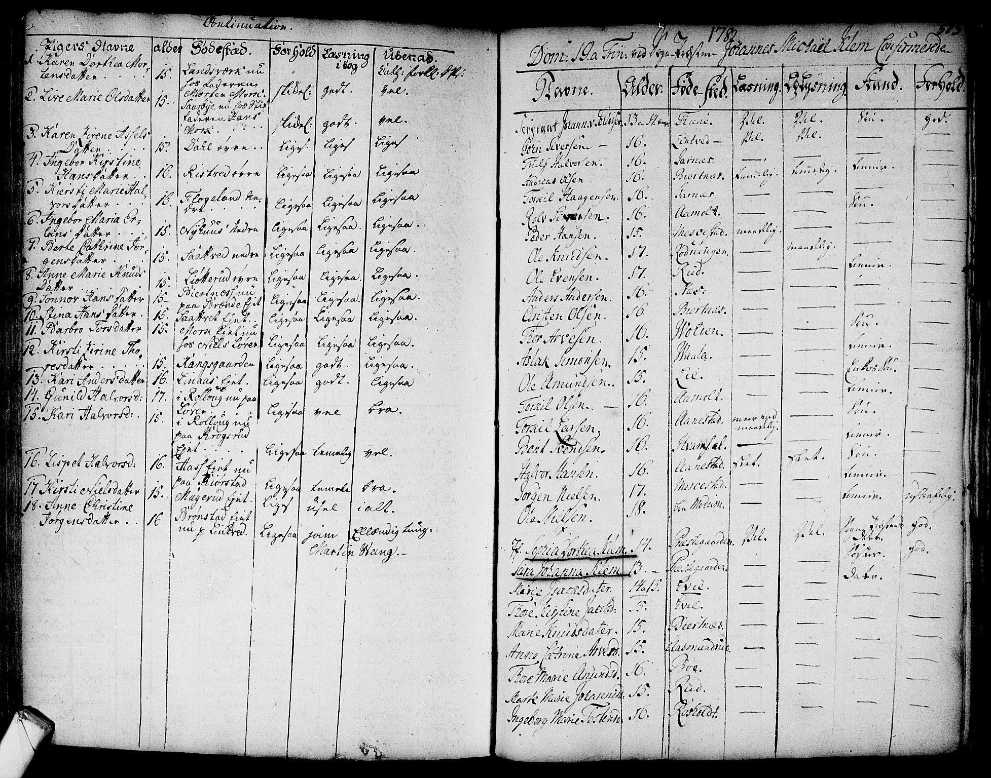 Sandsvær kirkebøker, AV/SAKO-A-244/F/Fa/L0002a: Parish register (official) no. I 2, 1725-1809, p. 515