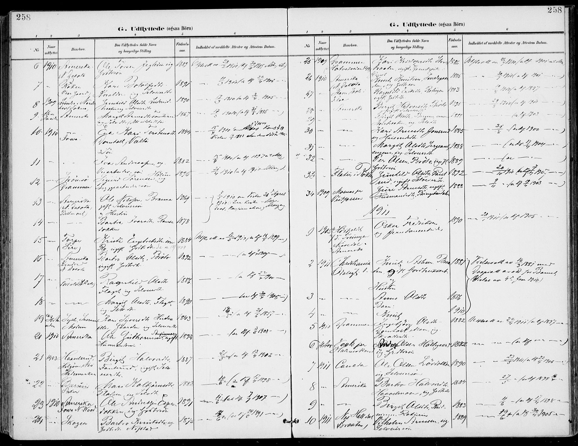 Gol kirkebøker, AV/SAKO-A-226/F/Fa/L0006: Parish register (official) no. I 6, 1901-1918, p. 258