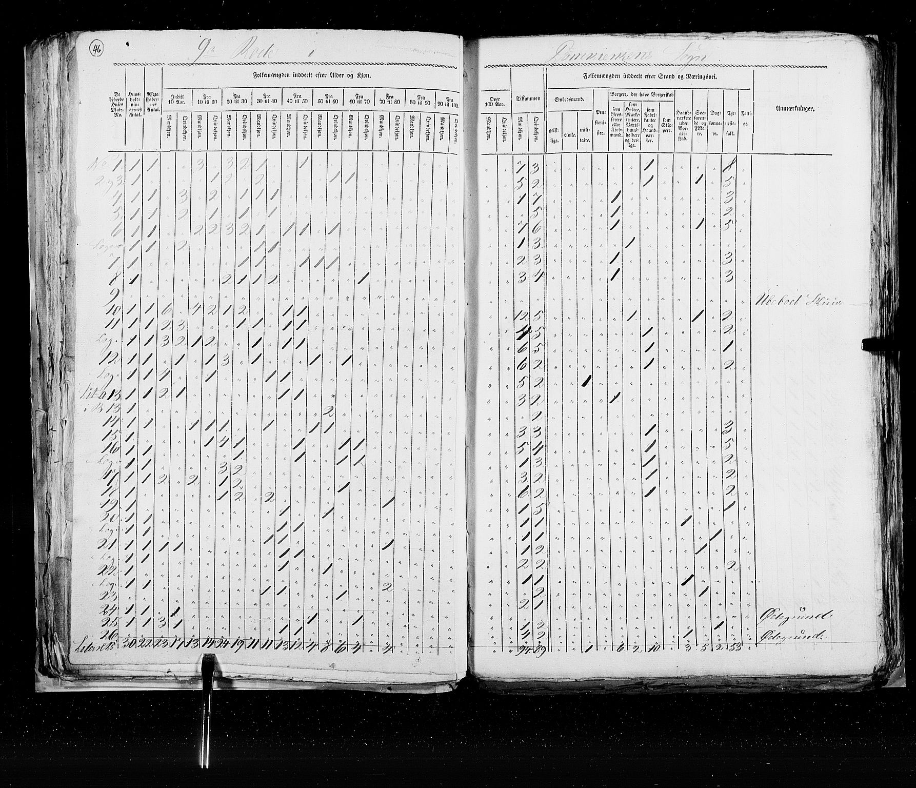 RA, Census 1825, vol. 22: Bergen, 1825, p. 46