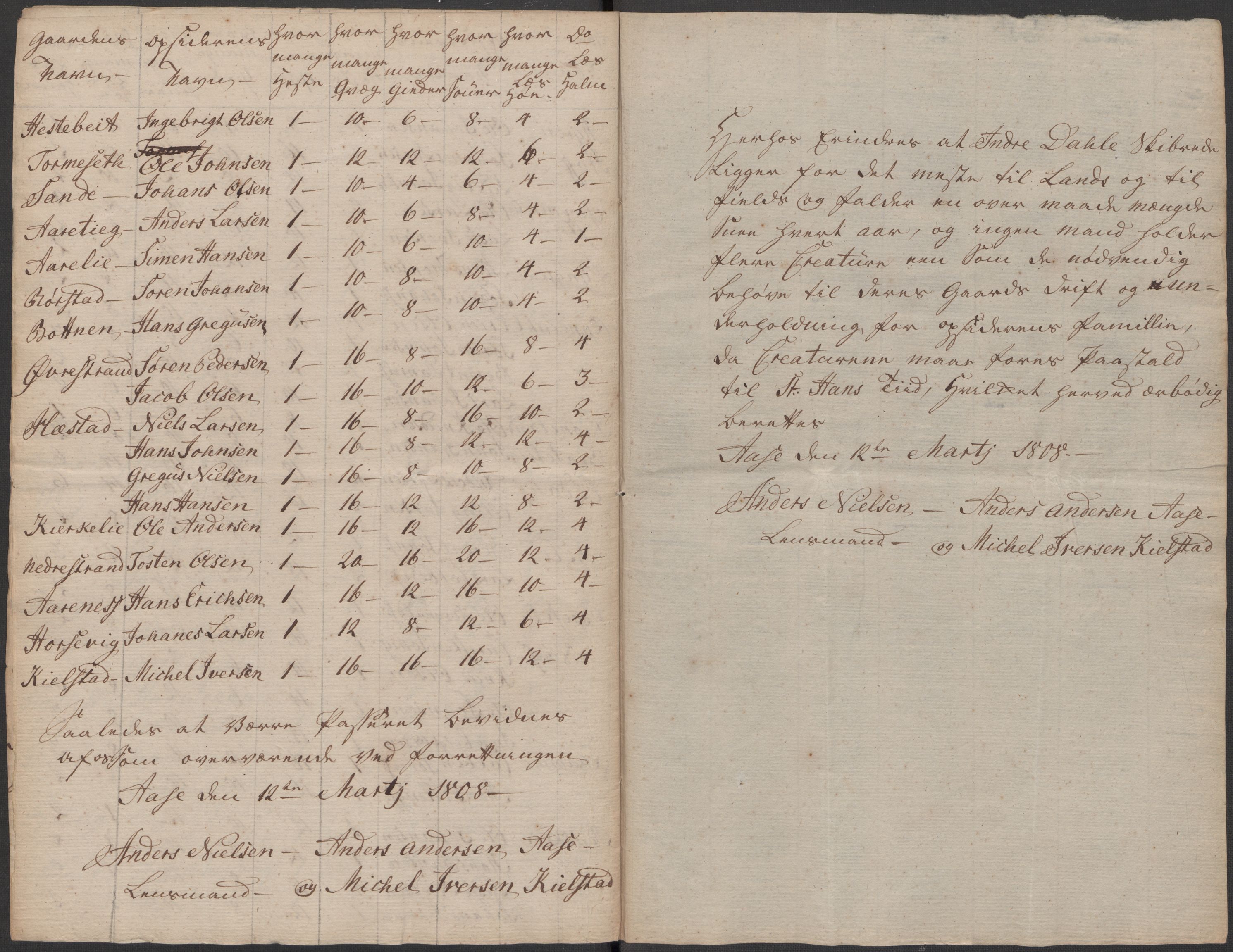 Regjeringskommisjonen 1807-1810, 1. kontor/byrå, RA/EA-2871/Dd/L0011: Kreatur og fôr: Opptelling i Nordre Bergenhus og Romsdal amt, 1808, p. 133