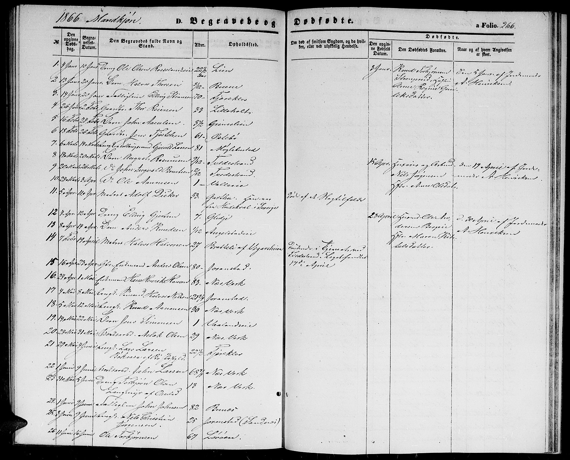 Holt sokneprestkontor, SAK/1111-0021/F/Fb/L0008: Parish register (copy) no. B 8, 1858-1871, p. 266