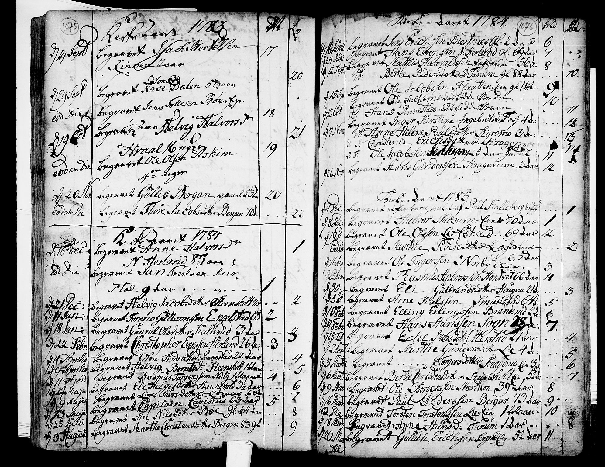 Lardal kirkebøker, SAKO/A-350/F/Fa/L0003: Parish register (official) no. I 3, 1733-1815, p. 1075-1076