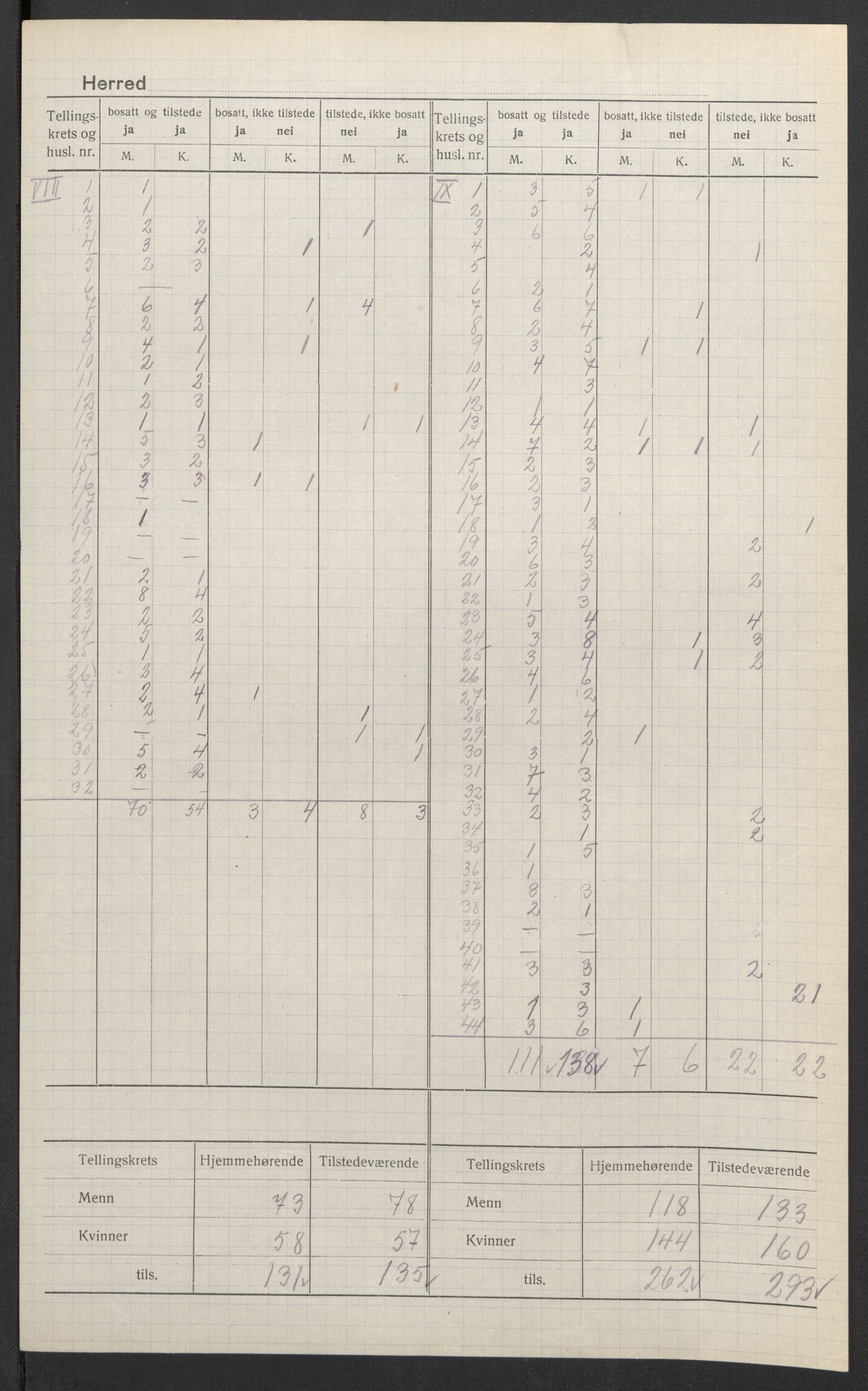 SAK, 1920 census for Bygland, 1920, p. 6