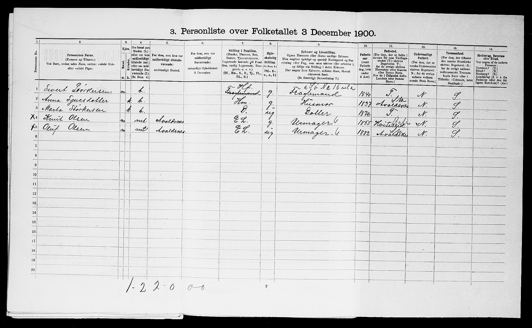 SAST, 1900 census for Kopervik, 1900, p. 513