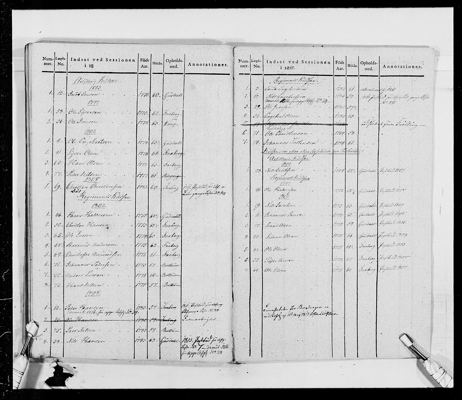 Generalitets- og kommissariatskollegiet, Det kongelige norske kommissariatskollegium, AV/RA-EA-5420/E/Eh/L0014: 3. Sønnafjelske dragonregiment, 1776-1813, p. 306