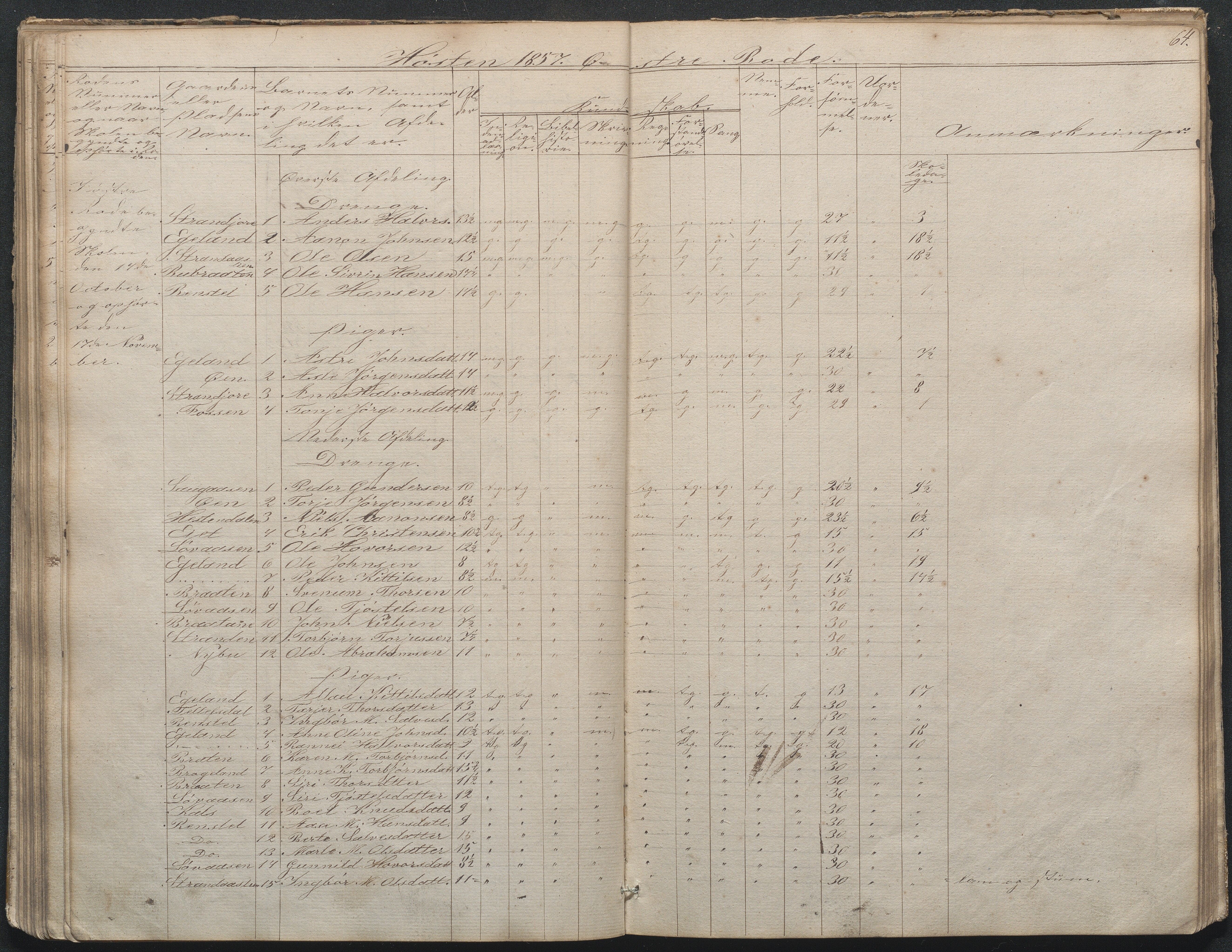 Gjerstad Kommune, Gjerstad Skole, AAKS/KA0911-550a/F02/L0002: Skolejournal/protokoll 7.skoledistrikt, 1844-1886, p. 64