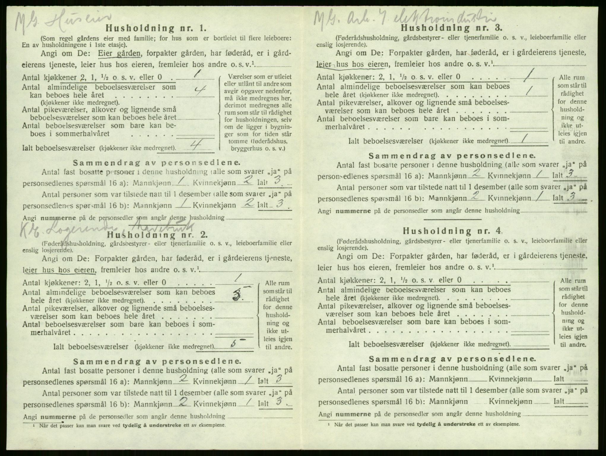 SAKO, 1920 census for Sandeherred, 1920, p. 1437