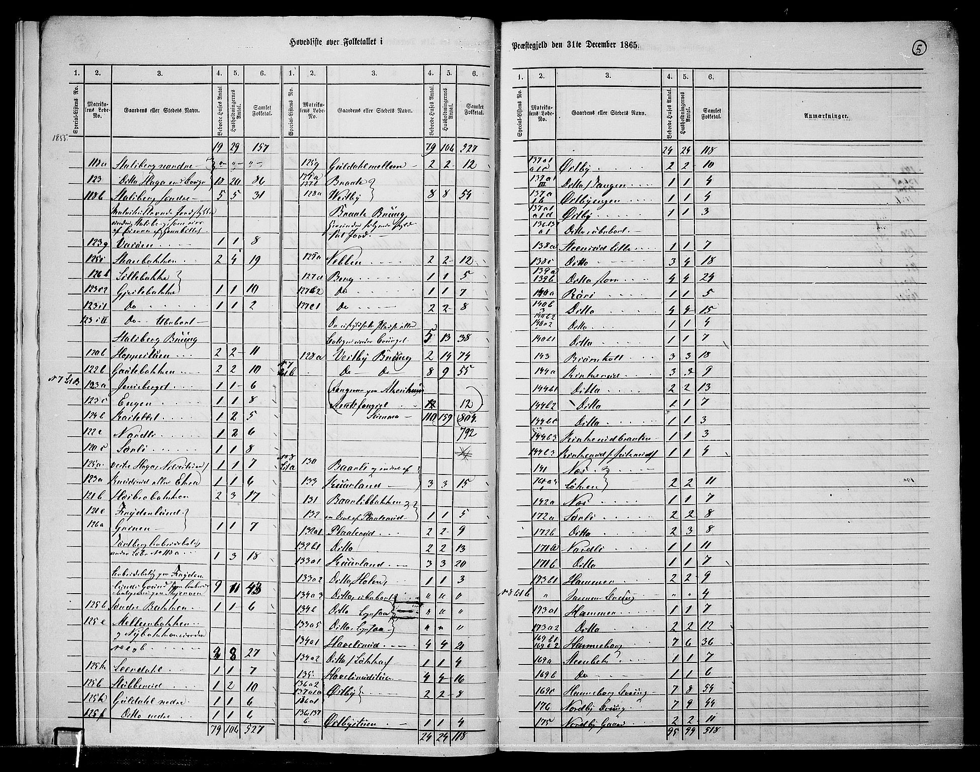 RA, 1865 census for Skedsmo, 1865, p. 8