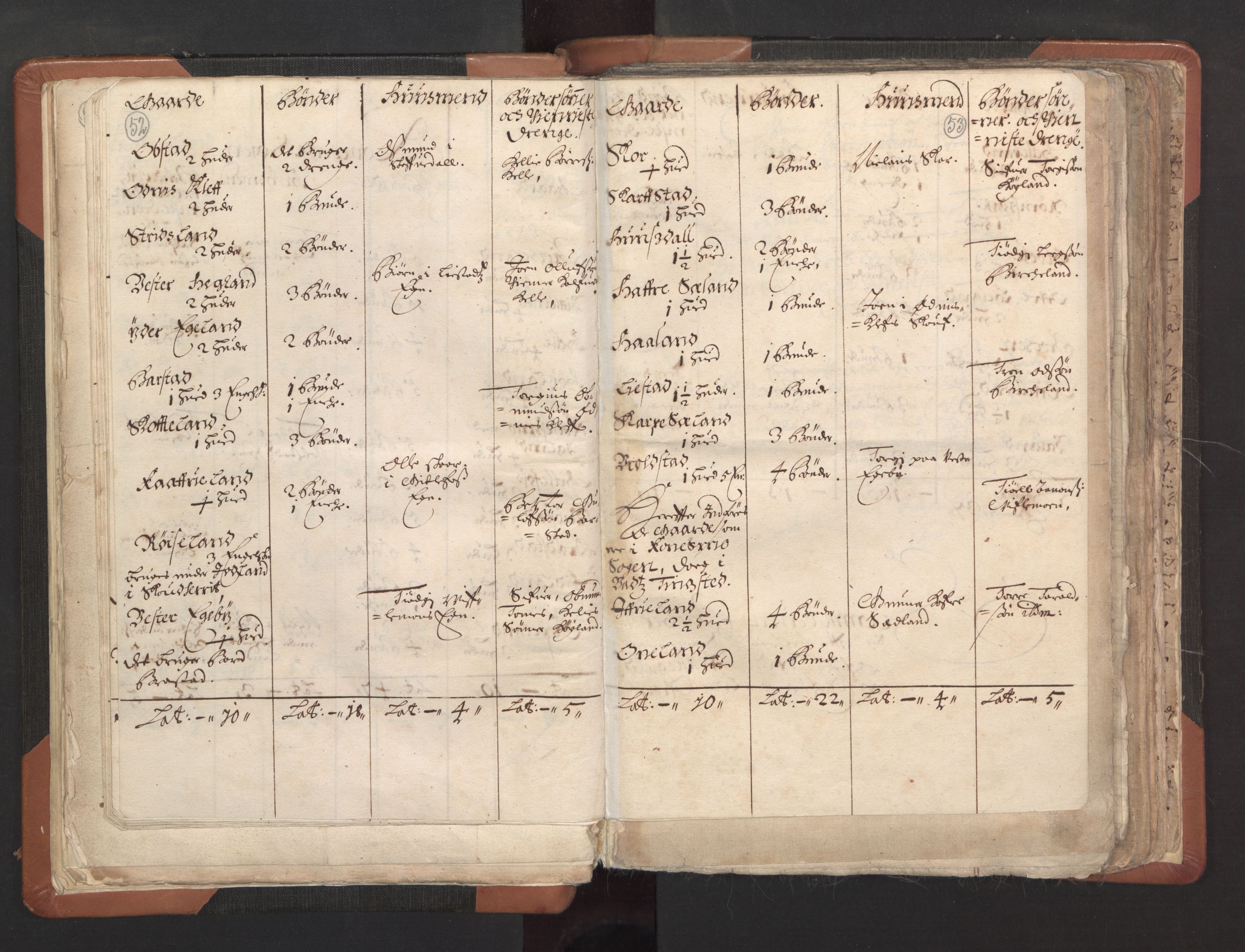 RA, Vicar's Census 1664-1666, no. 16: Lista deanery, 1664-1666, p. 52-53