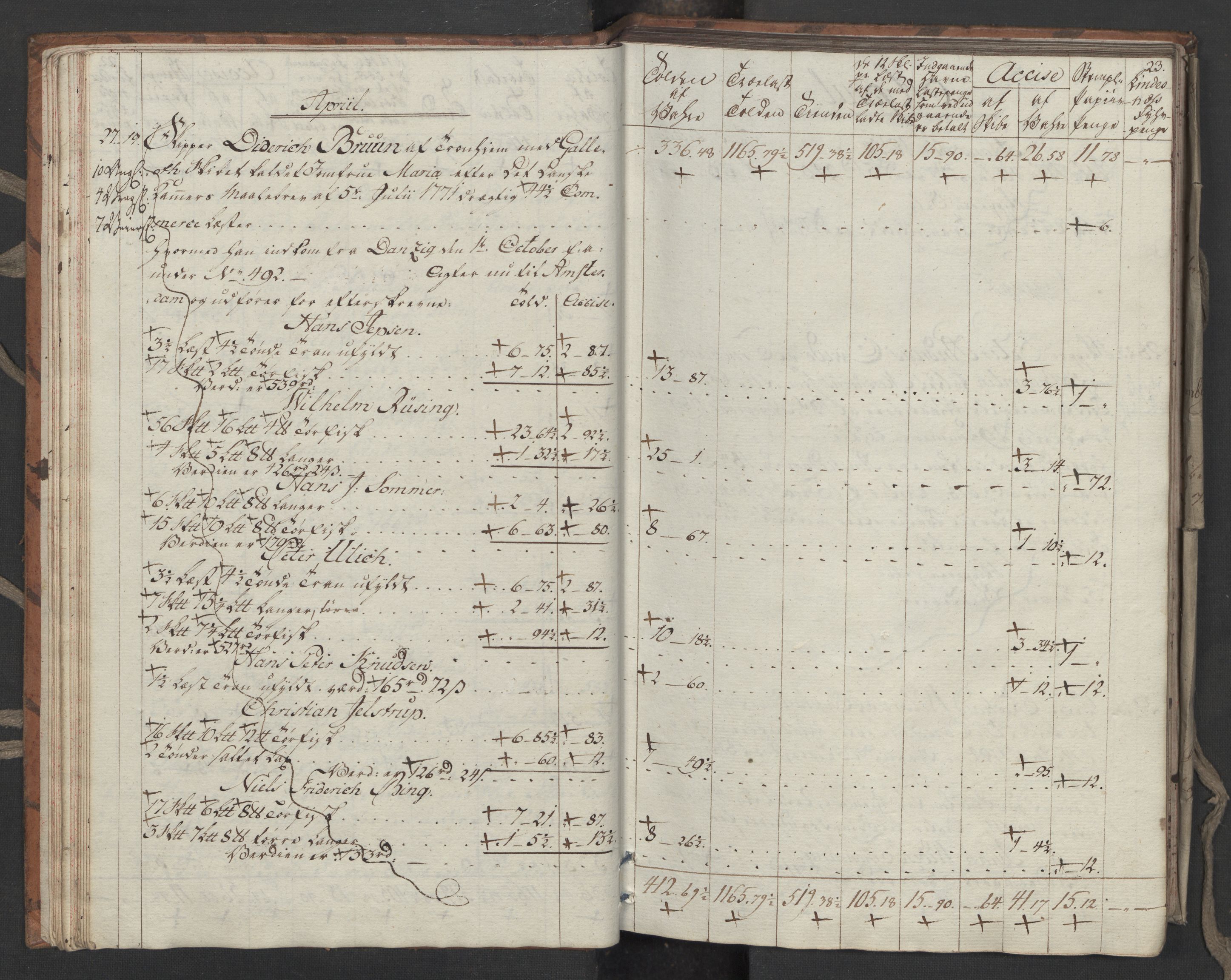 Generaltollkammeret, tollregnskaper, RA/EA-5490/R33/L0206/0001: Tollregnskaper Trondheim A / Utgående tollbok, 1794, p. 22b-23a