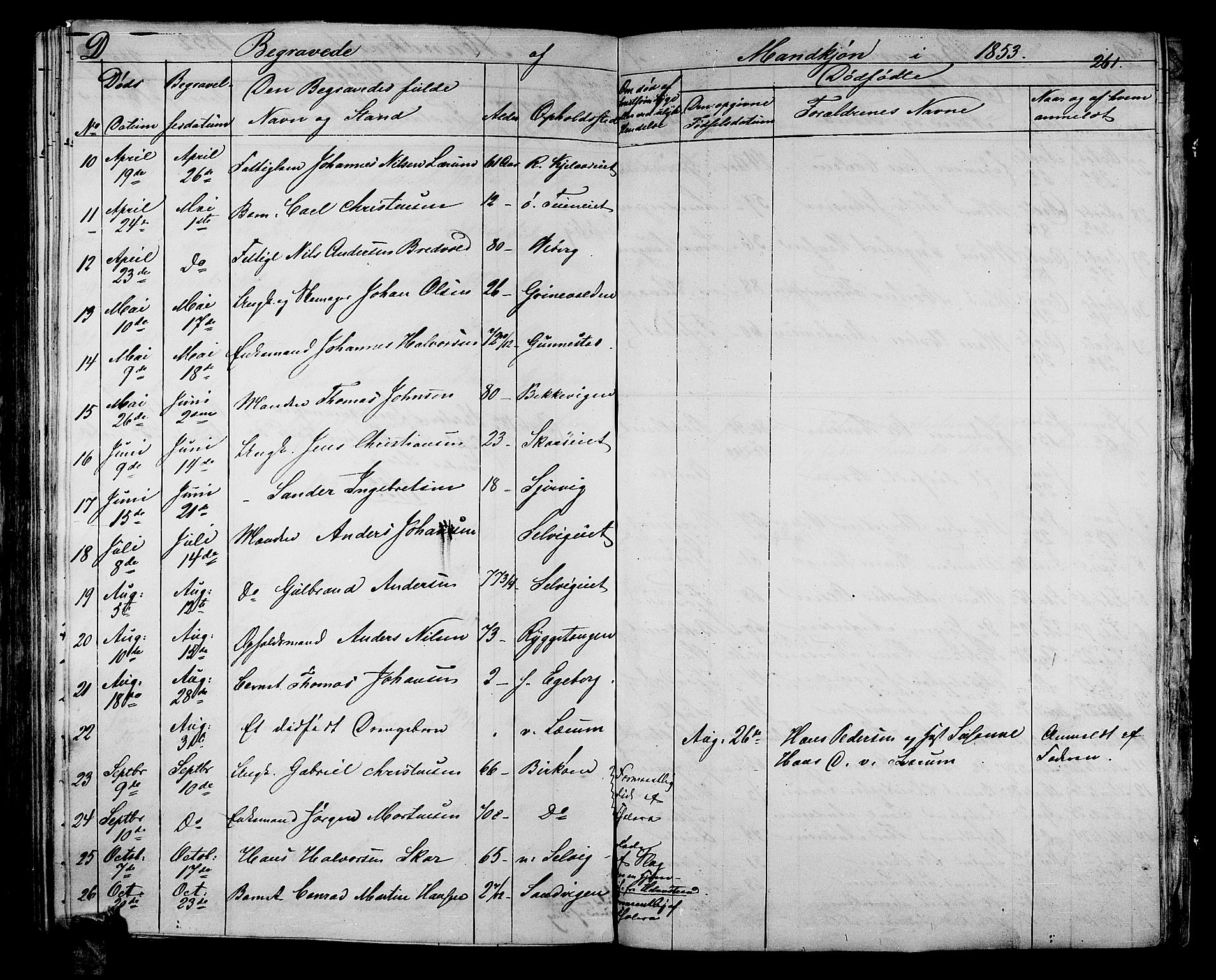 Sande Kirkebøker, SAKO/A-53/G/Ga/L0002: Parish register (copy) no. 2, 1847-1863, p. 261