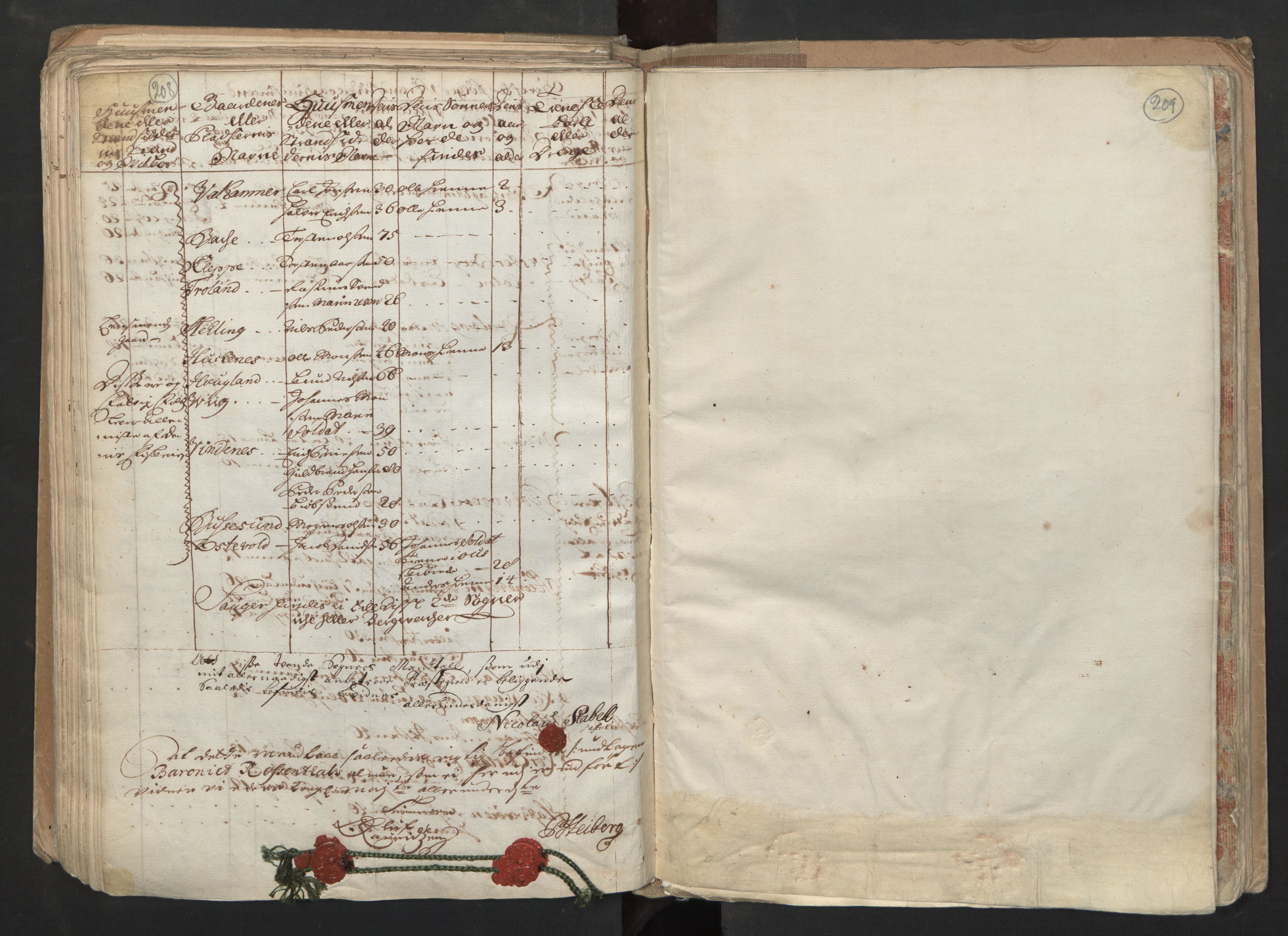 RA, Census (manntall) 1701, no. 6: Sunnhordland fogderi and Hardanger fogderi, 1701, p. 208-209