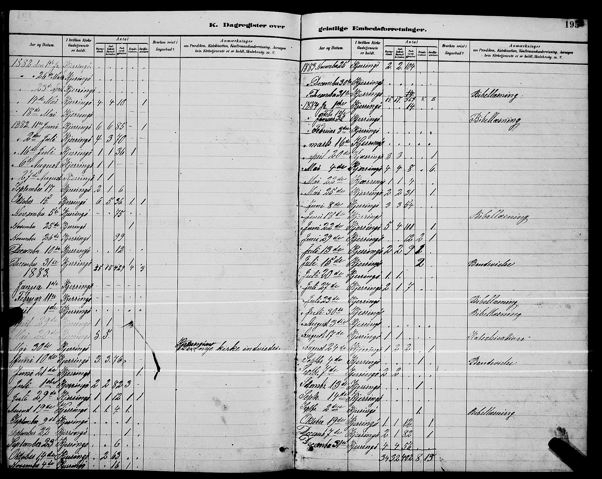 Ministerialprotokoller, klokkerbøker og fødselsregistre - Nordland, SAT/A-1459/803/L0076: Parish register (copy) no. 803C03, 1882-1897, p. 195
