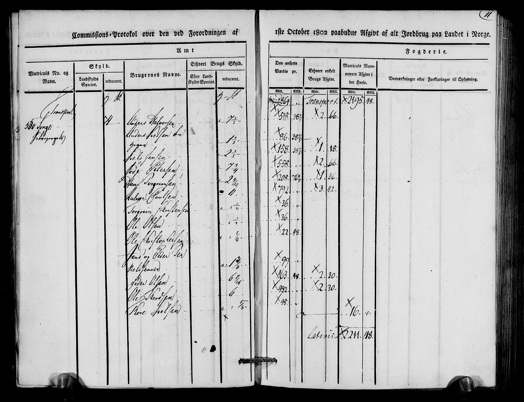 Rentekammeret inntil 1814, Realistisk ordnet avdeling, AV/RA-EA-4070/N/Ne/Nea/L0079: Nedenes fogderi. Kommisjonsprotokoll "Nr. 2", for Strengereid skipreide, 1803, p. 12