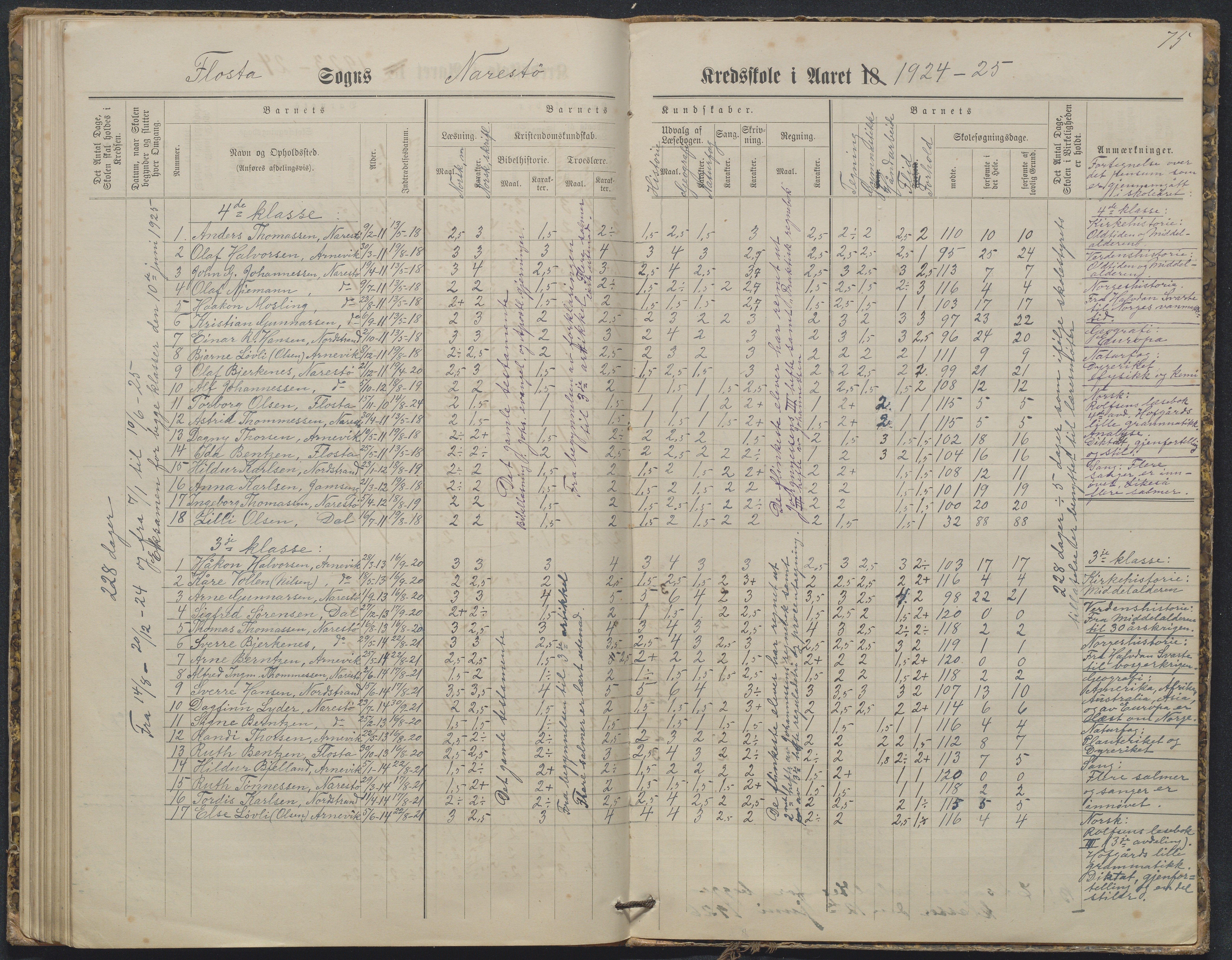 Flosta kommune, Narestø skole, AAKS/KA0916-550c/F2/L0003: Skoleprotokoll, 1880-1927, p. 75