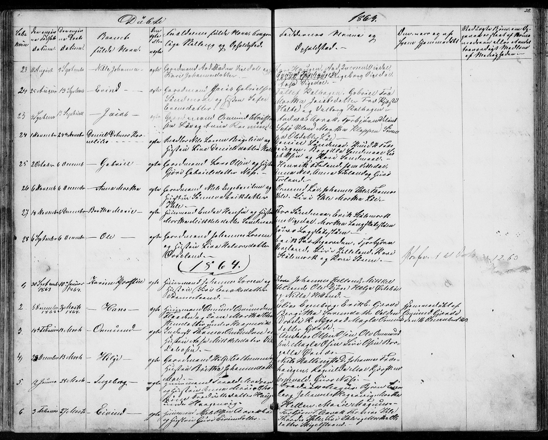 Vikedal sokneprestkontor, SAST/A-101840/01/V: Parish register (copy) no. B 9, 1856-1878, p. 28