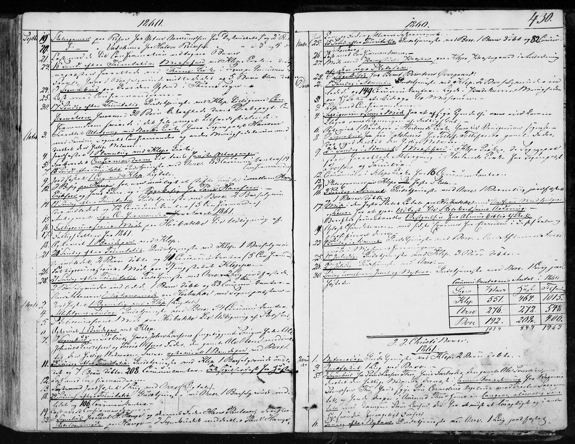 Klepp sokneprestkontor, SAST/A-101803/001/3/30BA/L0005: Parish register (official) no. A 5, 1853-1870, p. 430