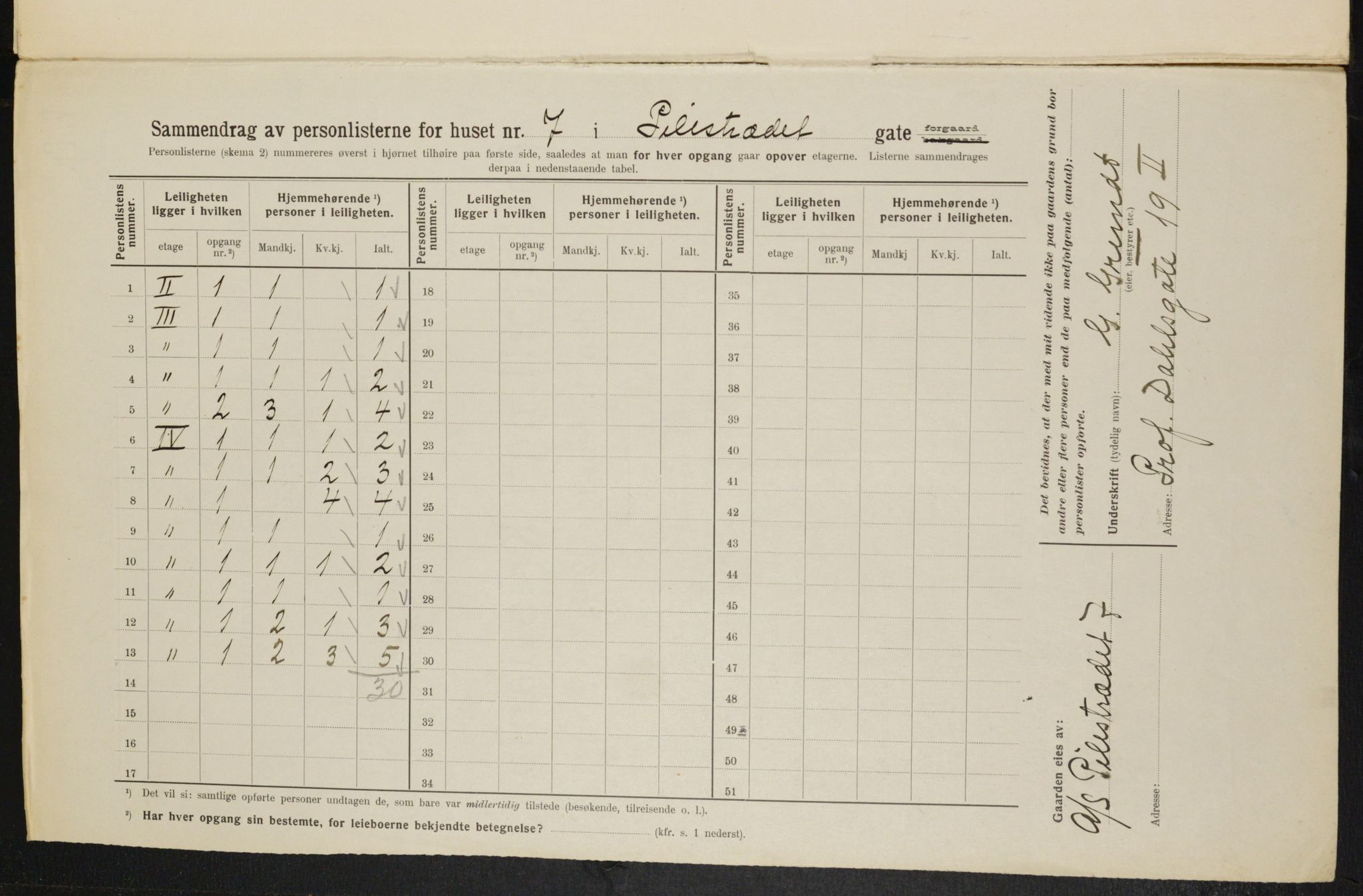 OBA, Municipal Census 1914 for Kristiania, 1914, p. 78862
