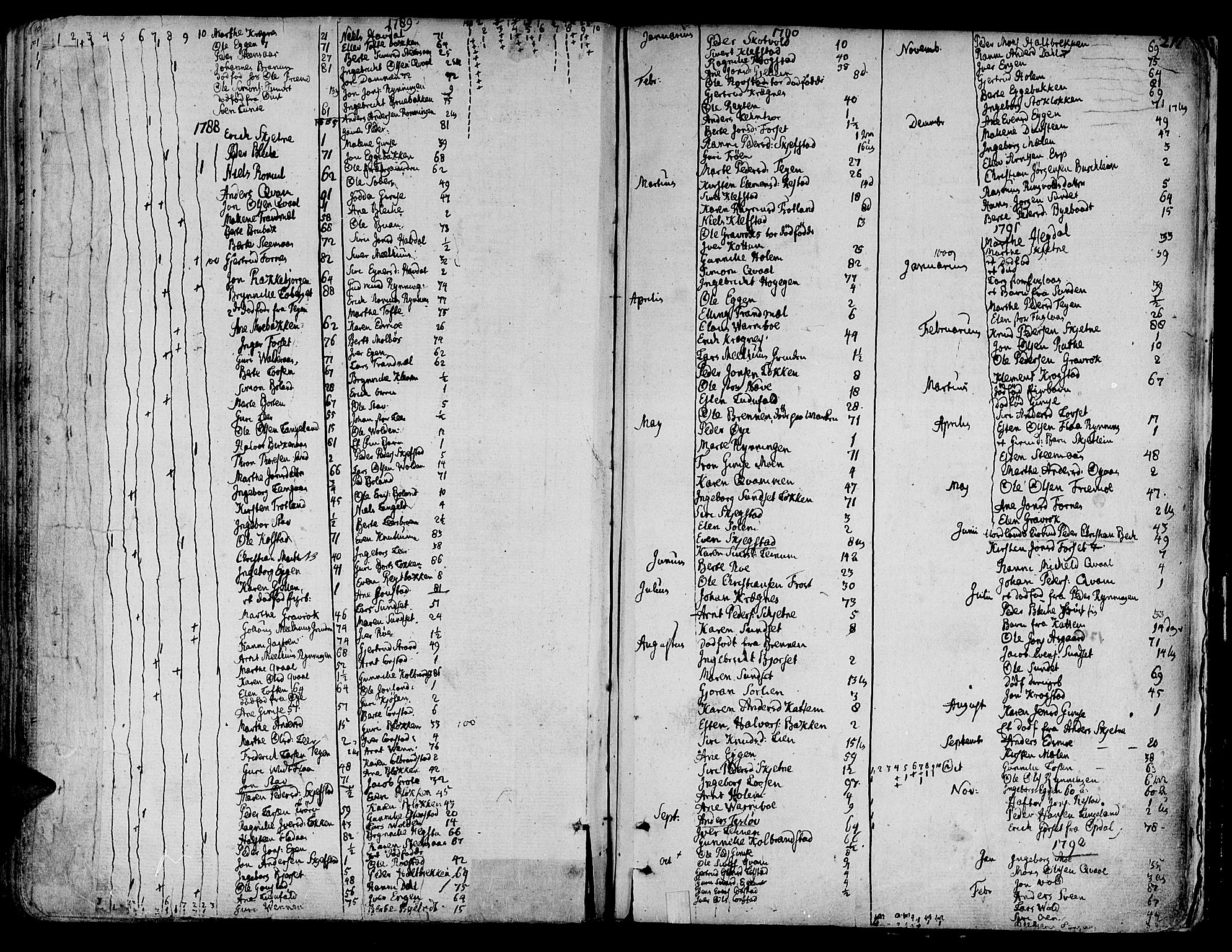 Ministerialprotokoller, klokkerbøker og fødselsregistre - Sør-Trøndelag, SAT/A-1456/691/L1061: Parish register (official) no. 691A02 /1, 1768-1815, p. 217