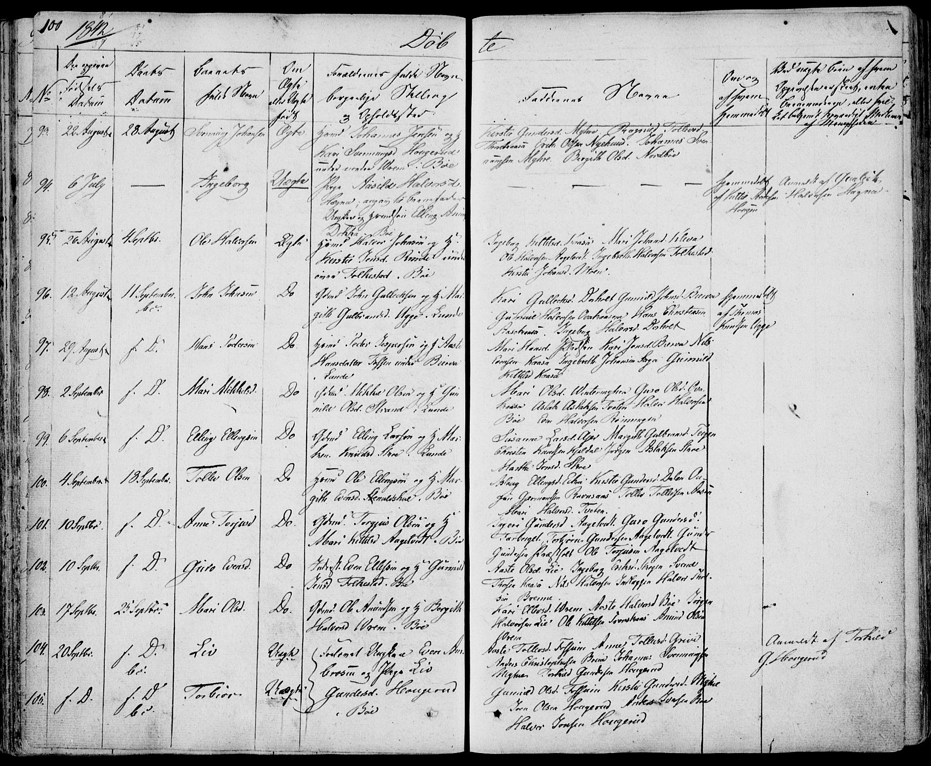 Bø kirkebøker, SAKO/A-257/F/Fa/L0007: Parish register (official) no. 7, 1831-1848, p. 100