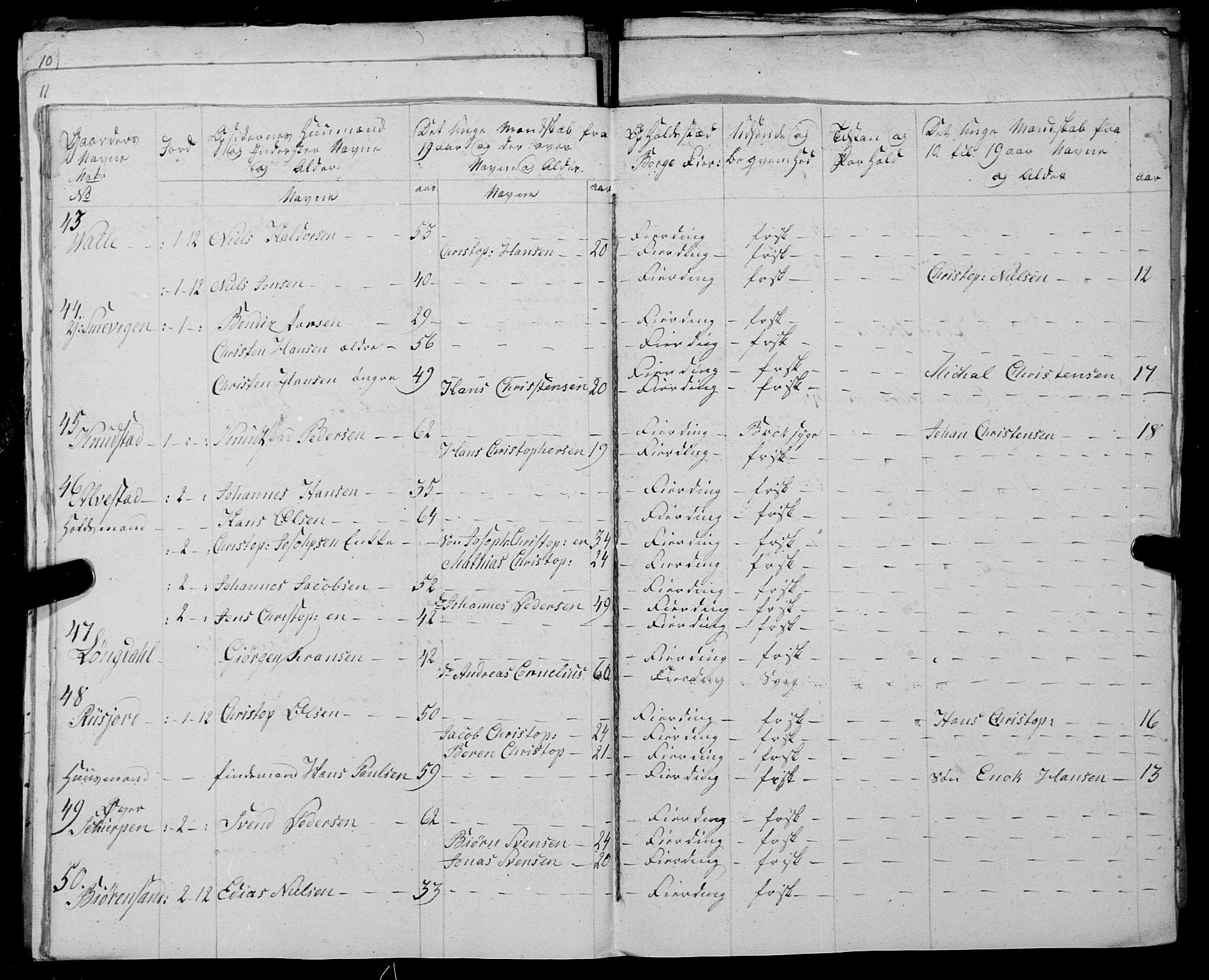 Fylkesmannen i Nordland, AV/SAT-A-0499/1.1/R/Ra/L0025: --, 1806-1836, p. 117
