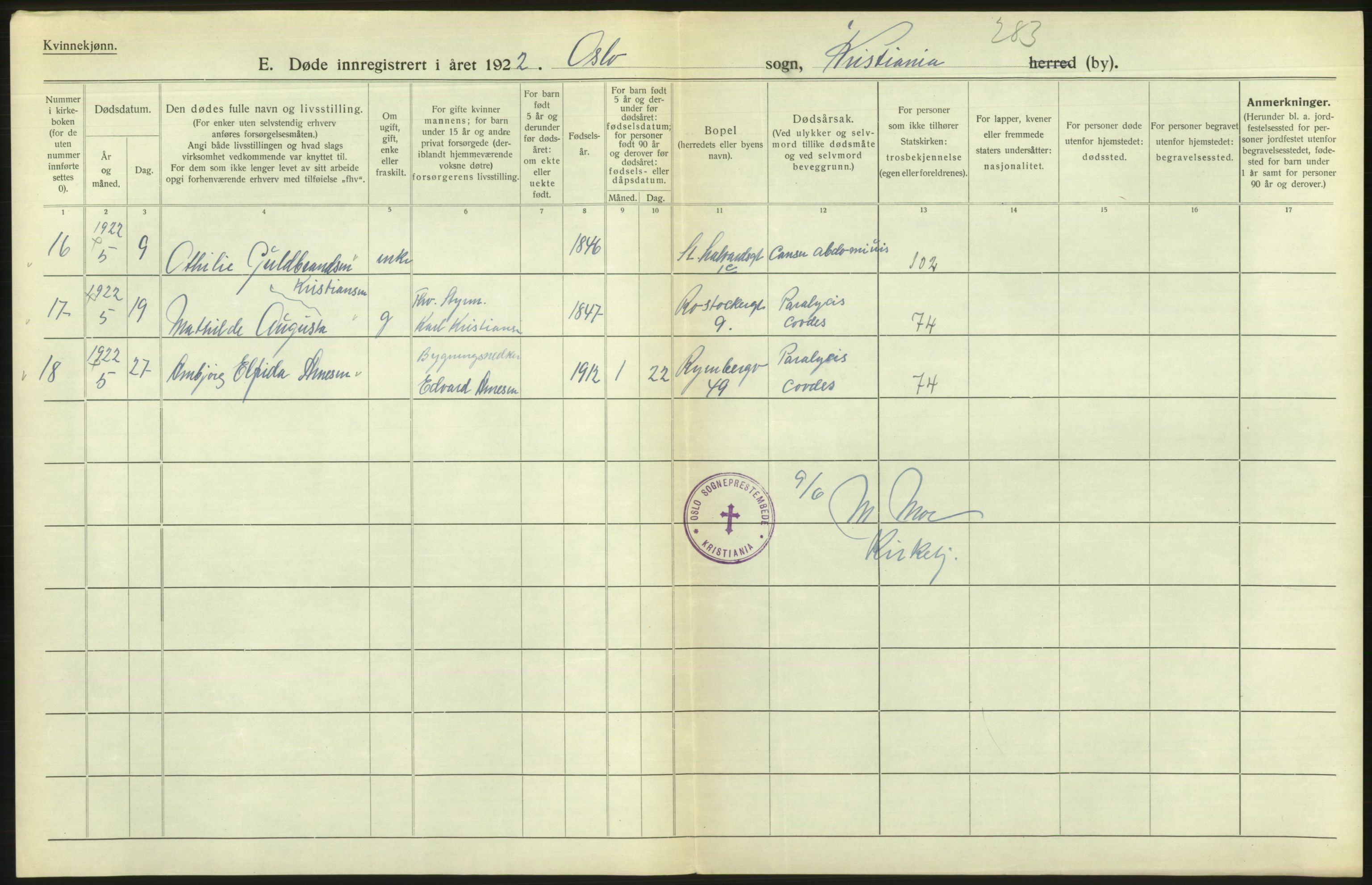 Statistisk sentralbyrå, Sosiodemografiske emner, Befolkning, AV/RA-S-2228/D/Df/Dfc/Dfcb/L0010: Kristiania: Døde, dødfødte, 1922, p. 432