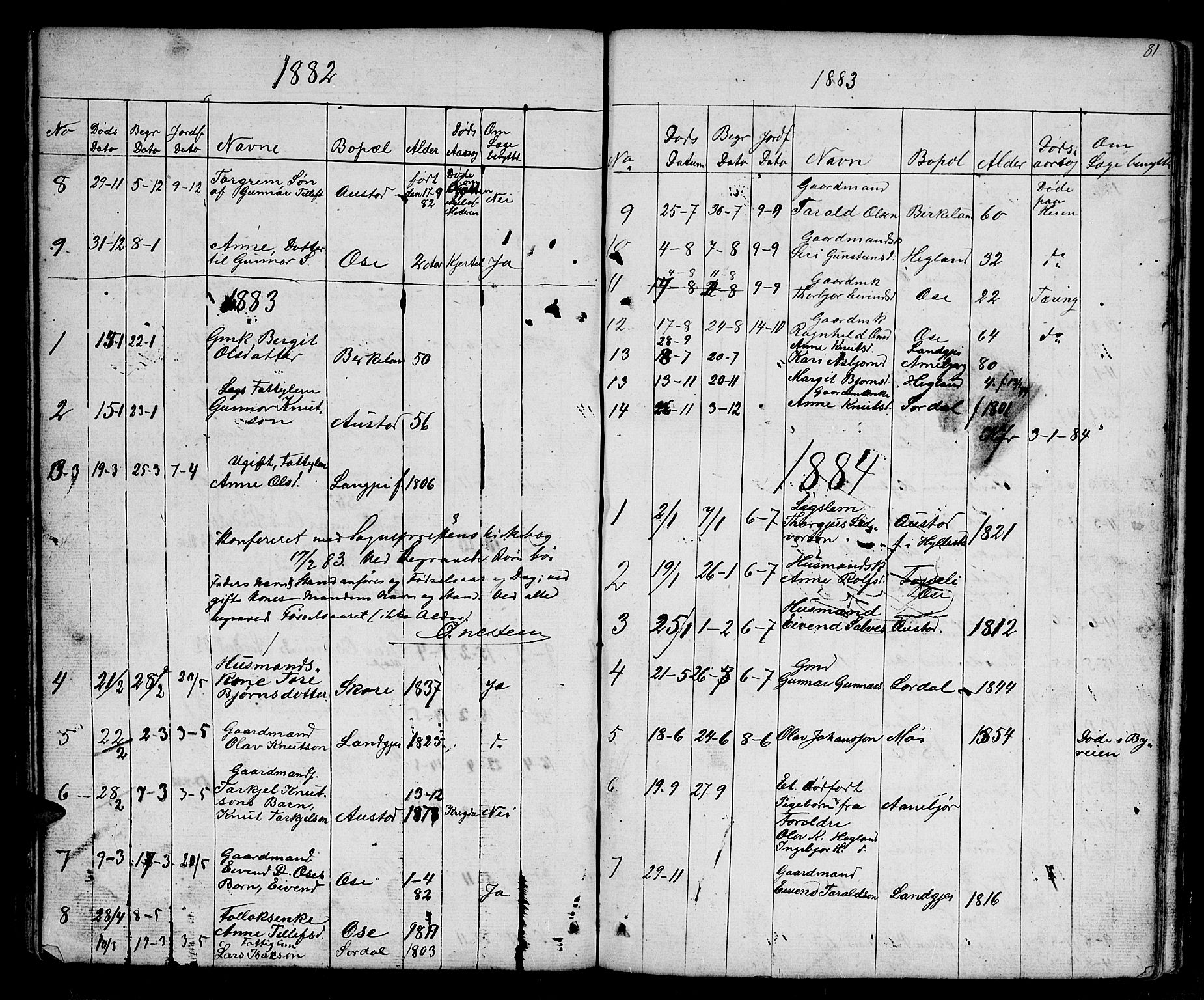 Bygland sokneprestkontor, SAK/1111-0006/F/Fb/Fba/L0001: Parish register (copy) no. B 1, 1848-1886, p. 81
