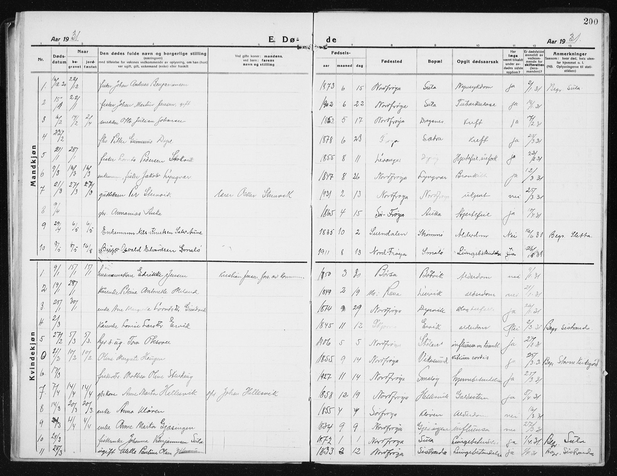 Ministerialprotokoller, klokkerbøker og fødselsregistre - Sør-Trøndelag, SAT/A-1456/640/L0589: Parish register (copy) no. 640C06, 1922-1934, p. 200