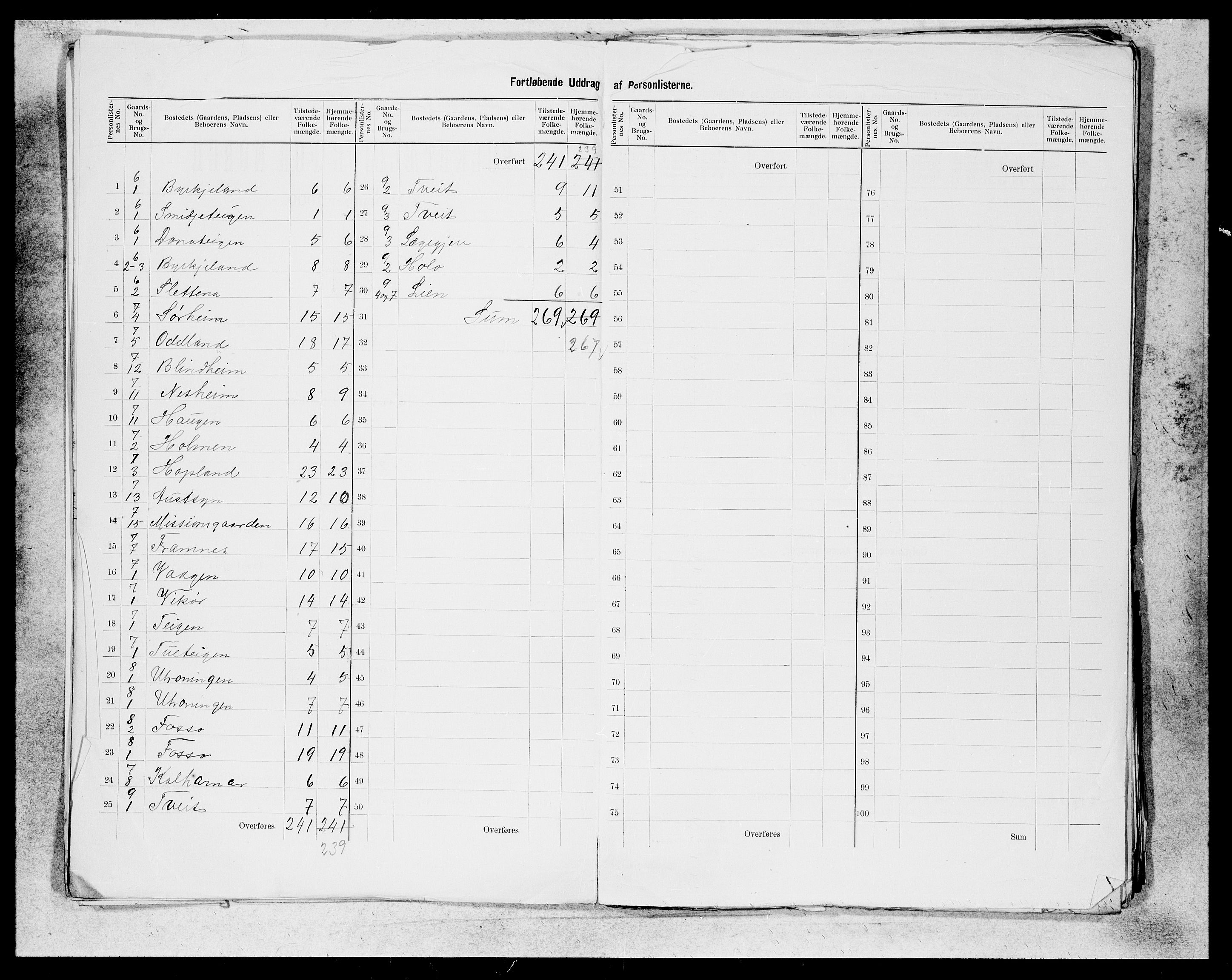 SAB, 1900 census for Kvam, 1900, p. 6