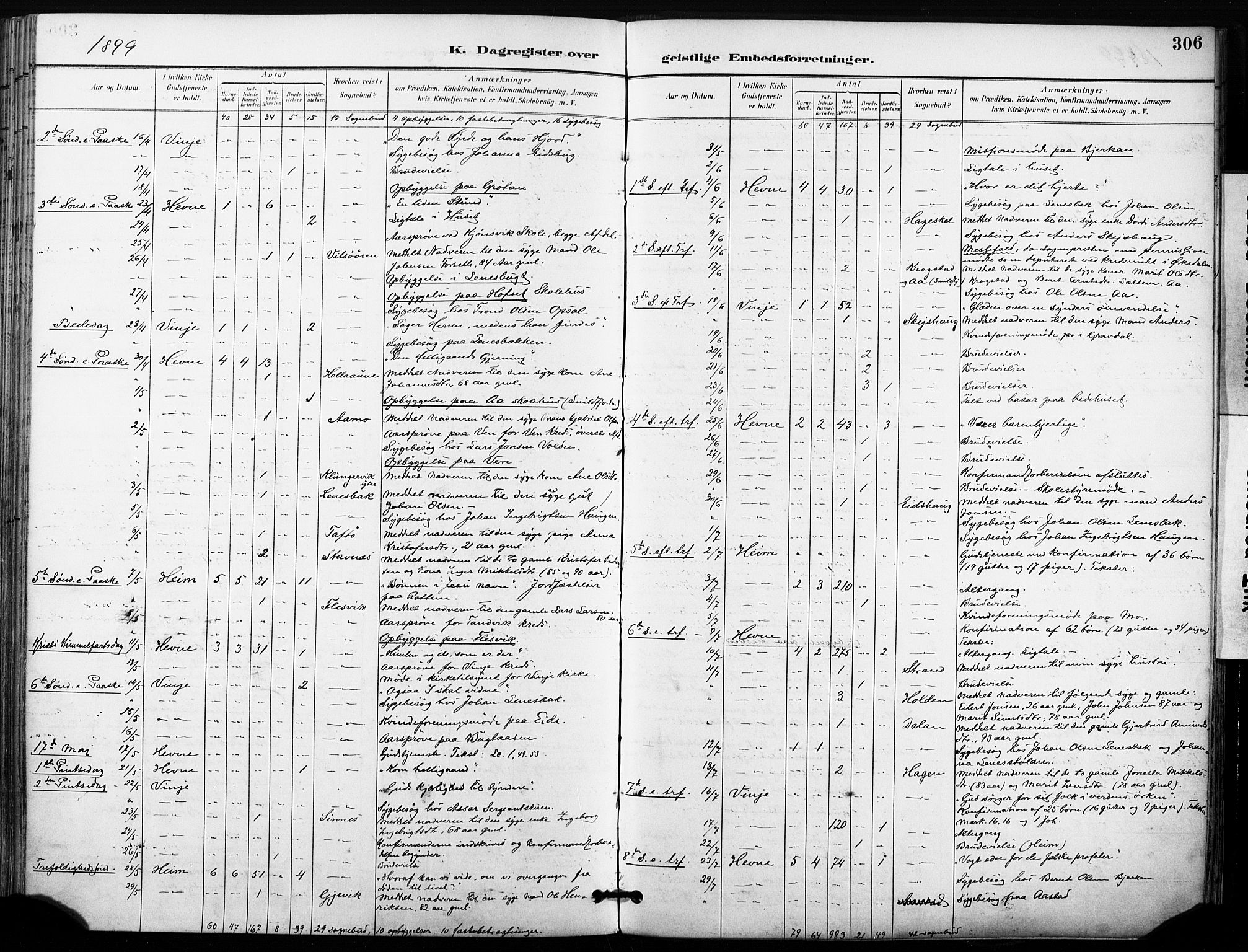 Ministerialprotokoller, klokkerbøker og fødselsregistre - Sør-Trøndelag, SAT/A-1456/630/L0497: Parish register (official) no. 630A10, 1896-1910, p. 306