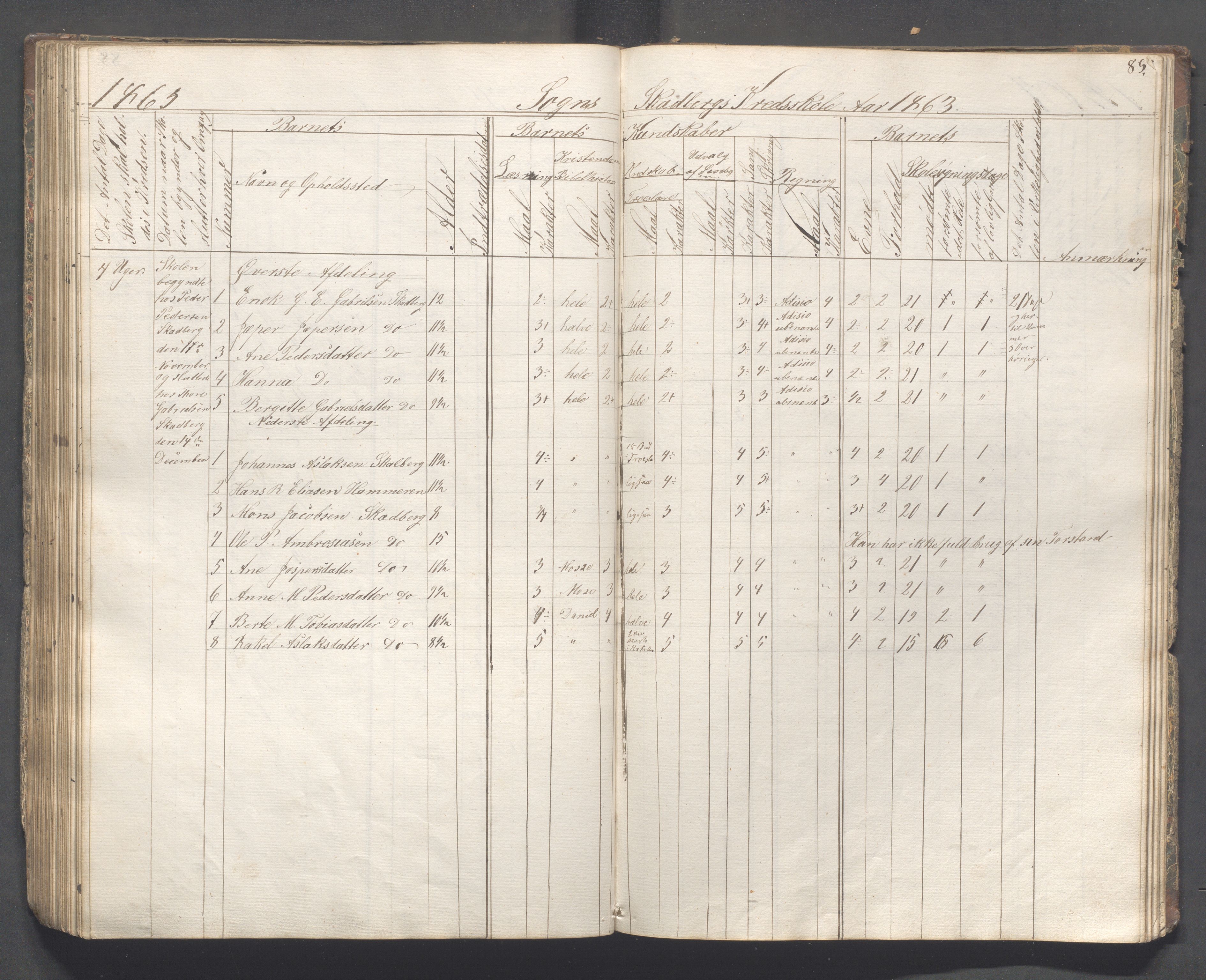 Håland kommune - Skolestyret, IKAR/K-102439/H/L0001: Skoleprotokoll - Skadberg, Grannes, Ræge, Gimre, Madla, Røyneberg, Stangeland, Rott, 1856-1870, p. 89