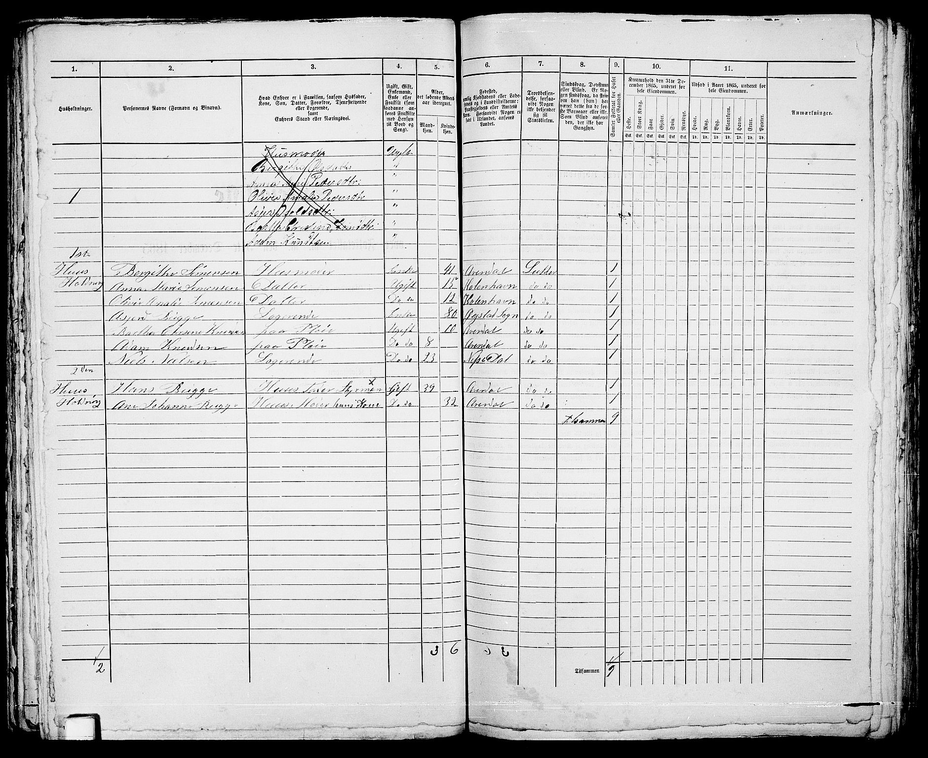 RA, 1865 census for Arendal, 1865, p. 124