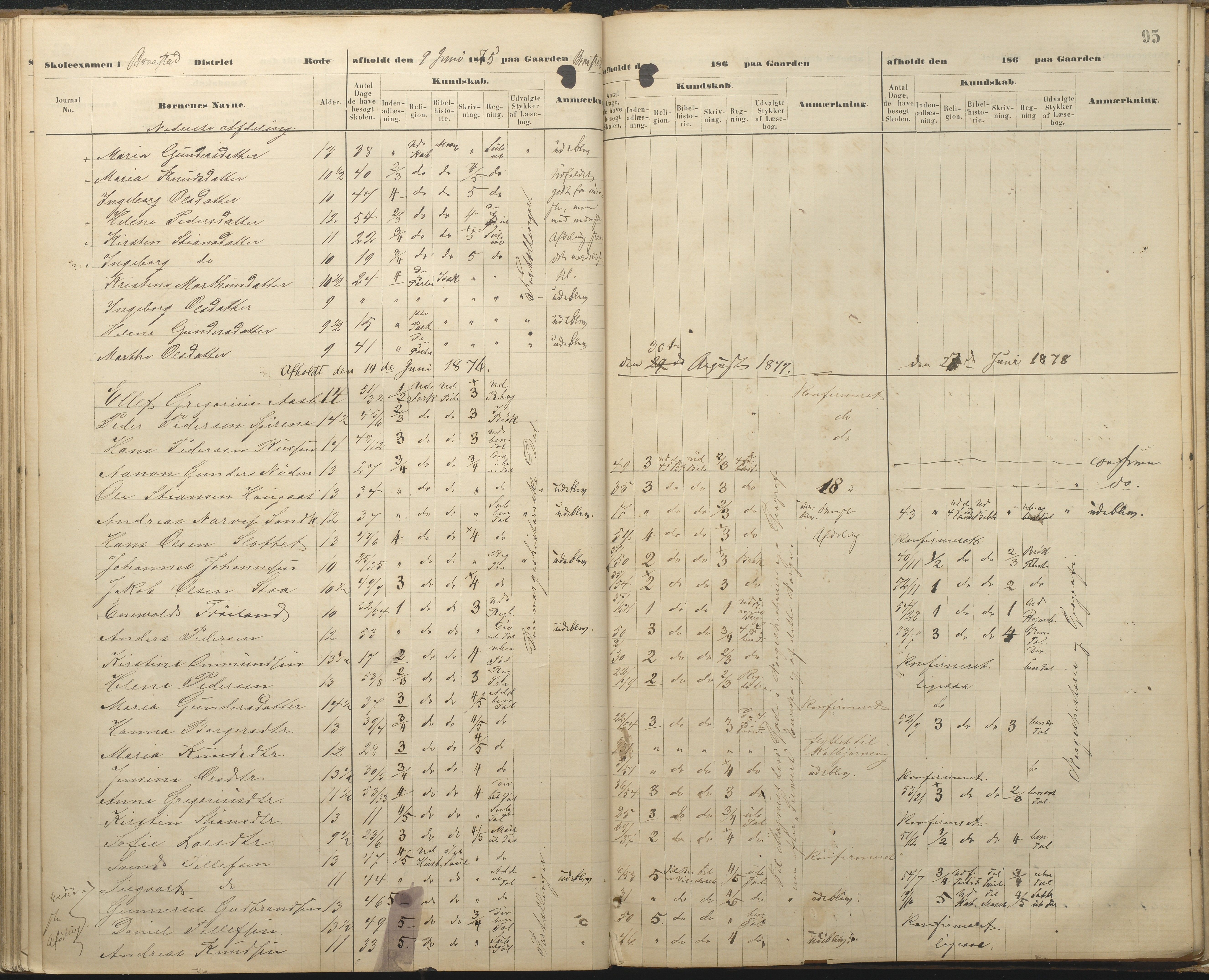 Øyestad kommune frem til 1979, AAKS/KA0920-PK/06/06A/L0048: Eksamensprotokoll, 1866-1879, p. 94