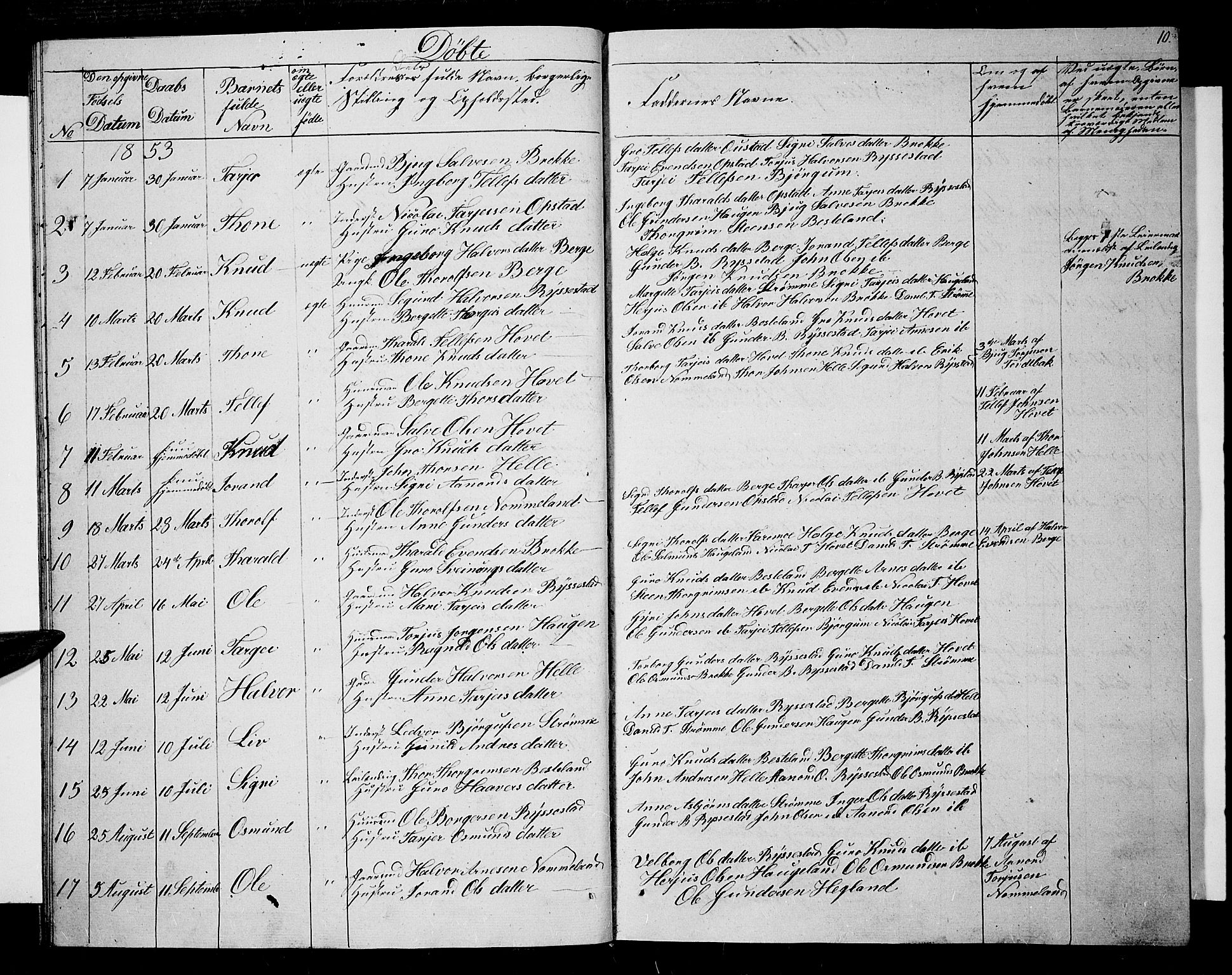 Valle sokneprestkontor, SAK/1111-0044/F/Fb/Fbb/L0001: Parish register (copy) no. B 1, 1848-1875, p. 10