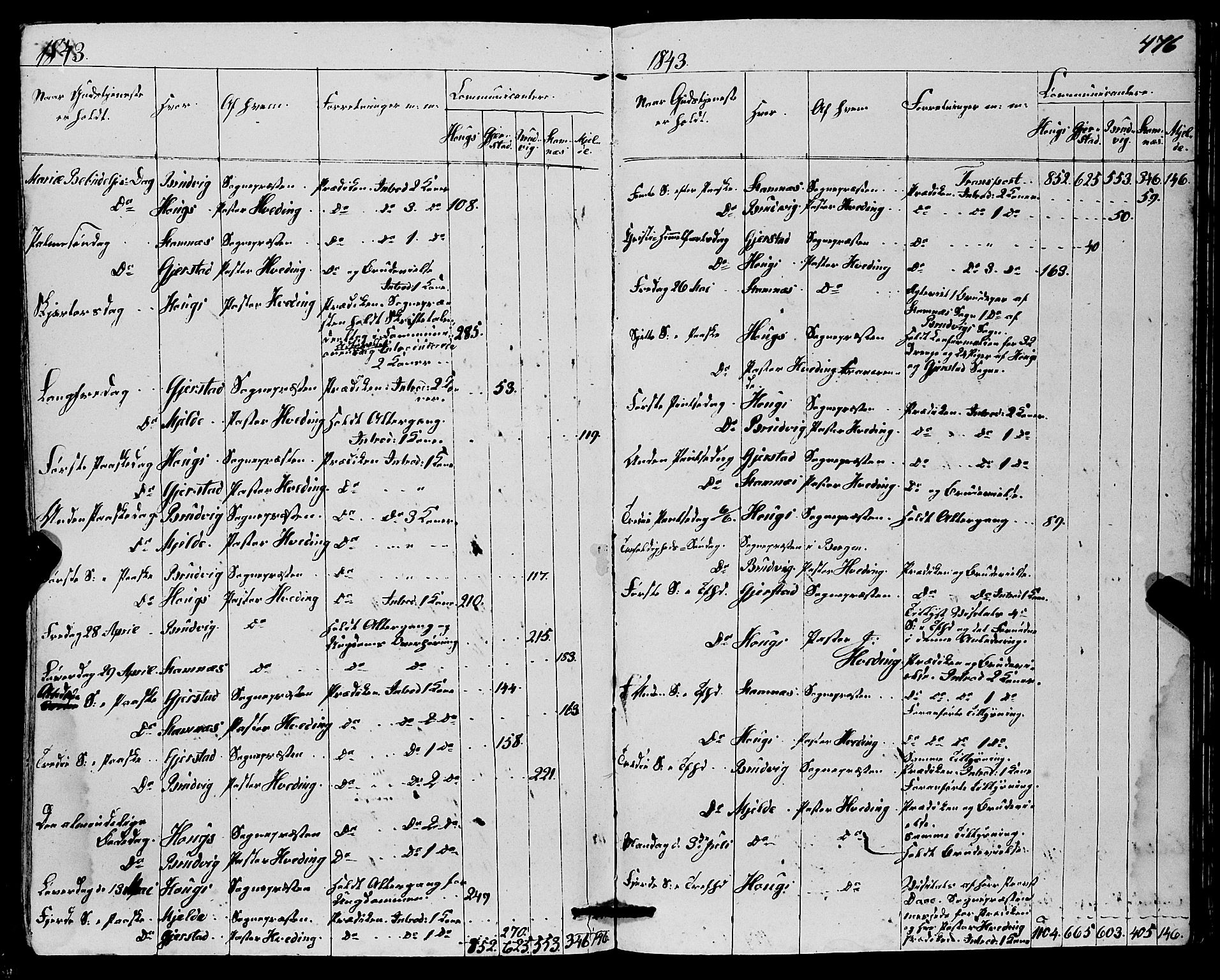 Haus sokneprestembete, AV/SAB-A-75601/H/Haa: Parish register (official) no. A 15, 1838-1847, p. 476