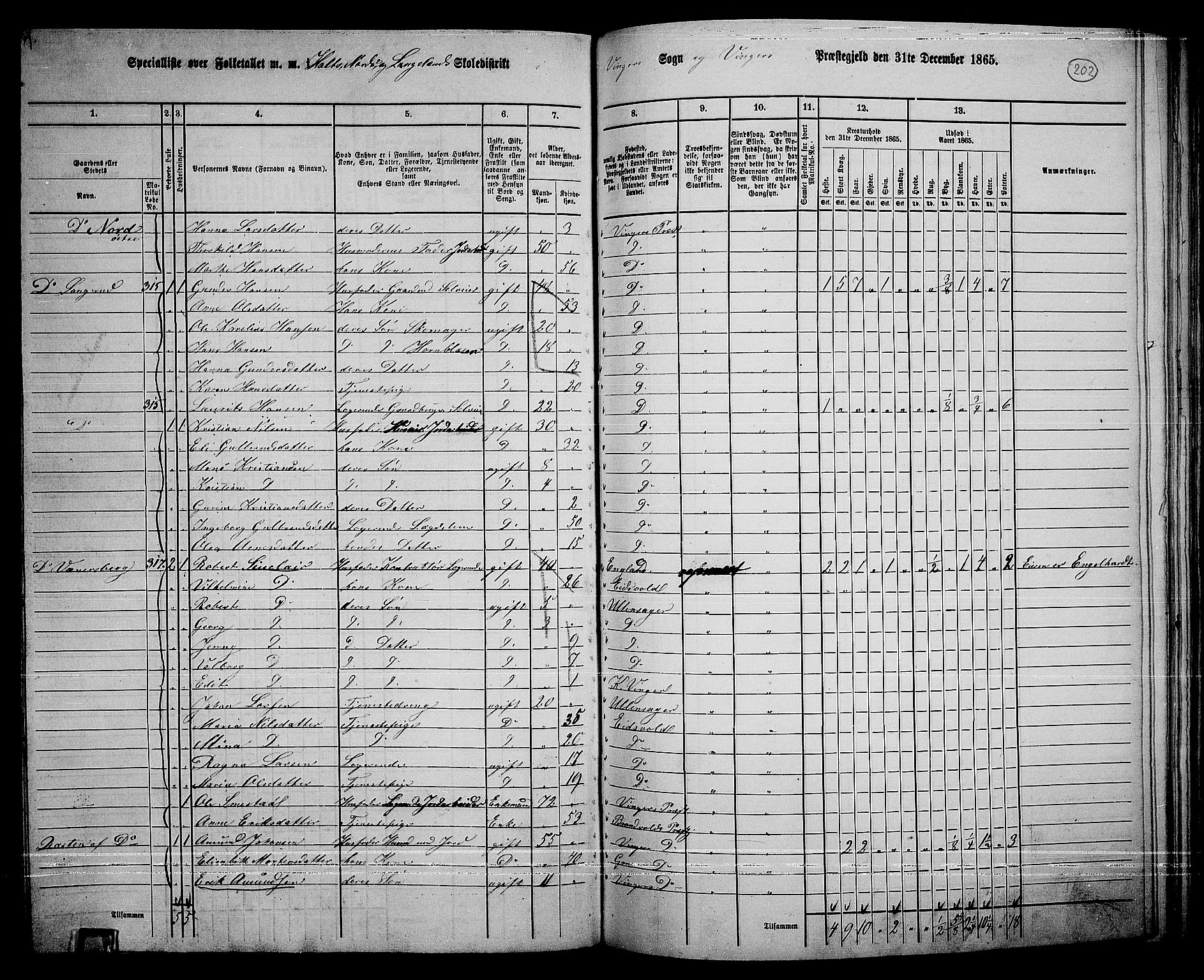 RA, 1865 census for Vinger/Vinger og Austmarka, 1865, p. 184