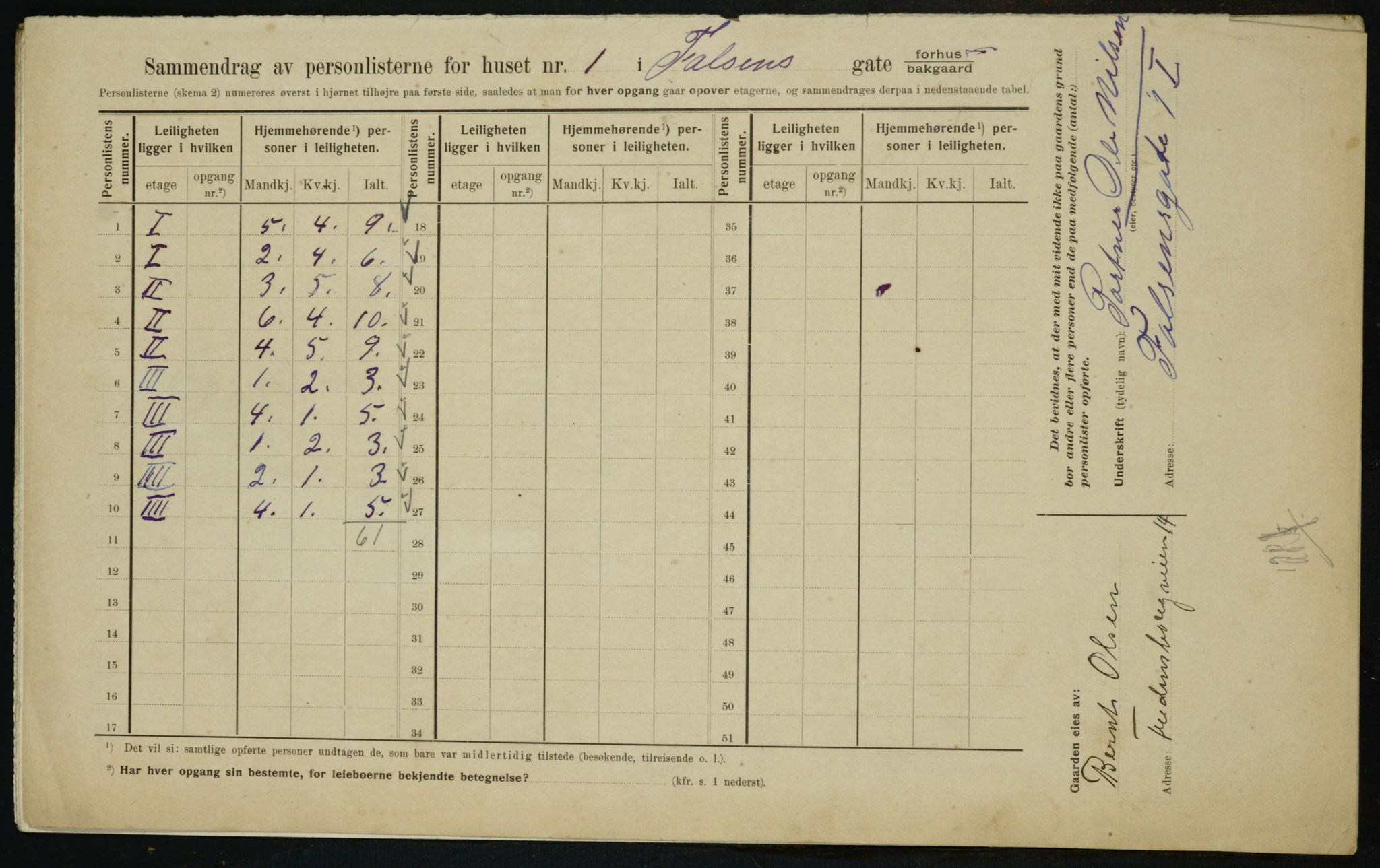 OBA, Municipal Census 1910 for Kristiania, 1910, p. 21860