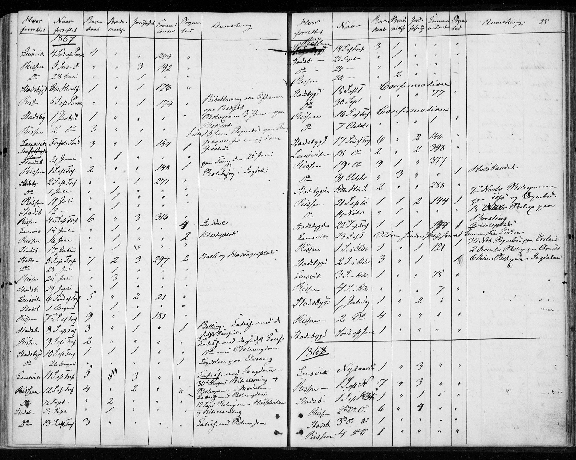 Ministerialprotokoller, klokkerbøker og fødselsregistre - Sør-Trøndelag, SAT/A-1456/646/L0612: Parish register (official) no. 646A10, 1858-1869, p. 25