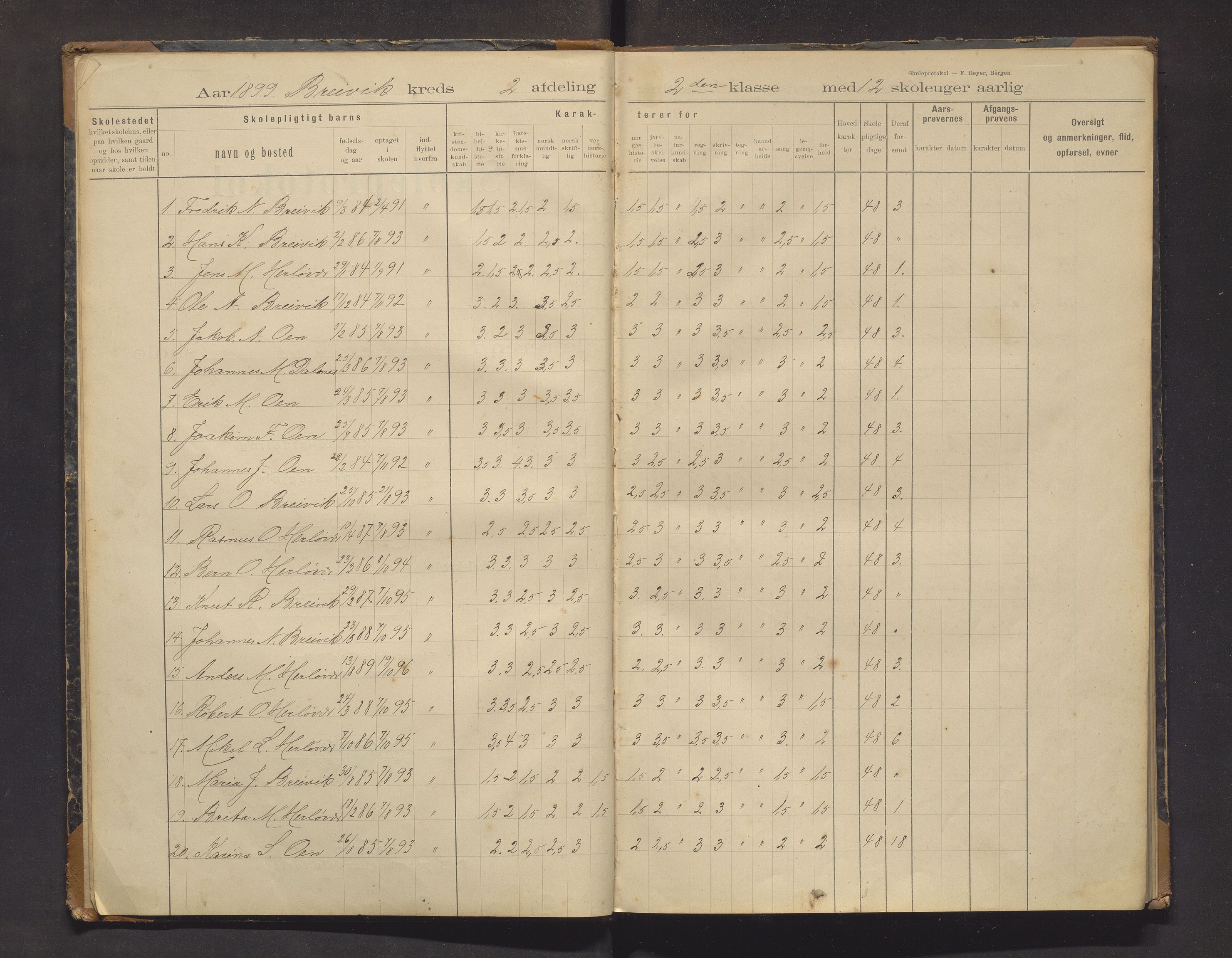 Herdla kommune. Barneskulane, IKAH/1258-231/F/Fa/L0001: Skuleprotokoll for Breivik og Fauskanger skular, 1899-1908
