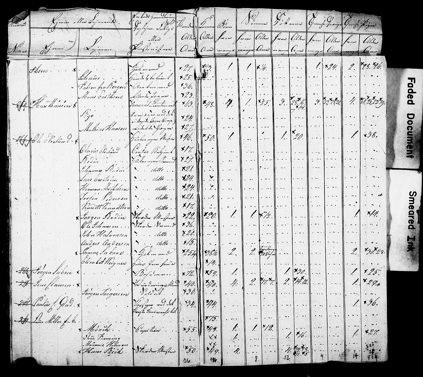 SAO, Census 1815 for Kristiania, 1815, p. 35